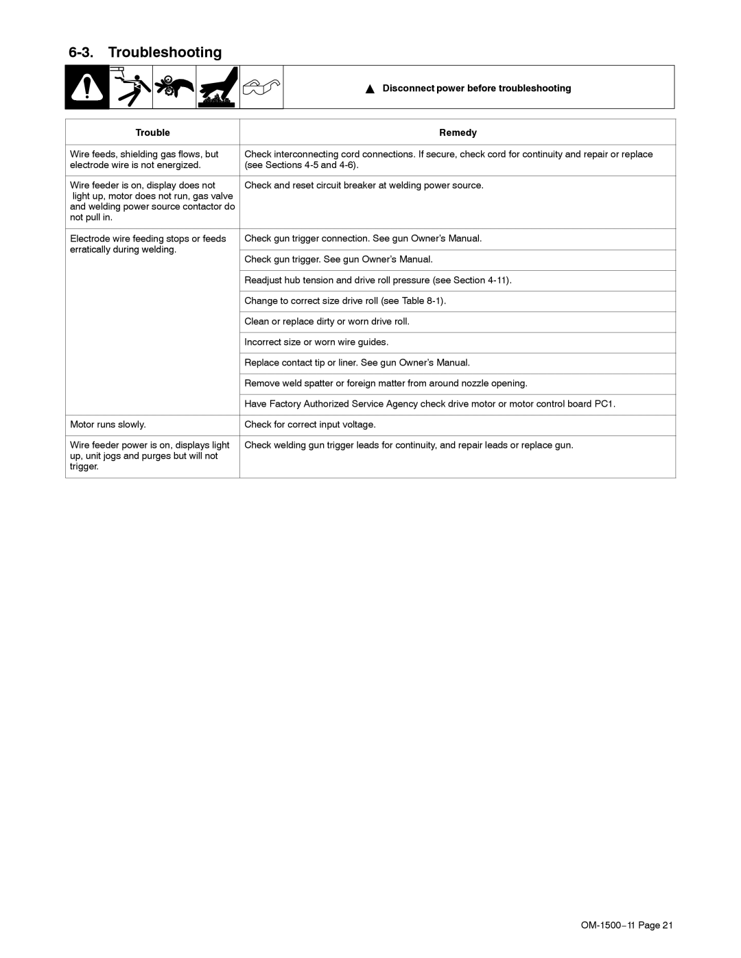 Miller Electric SS-74S12, SS-74D12, SS-74S16 manual Troubleshooting, Disconnect power before troubleshooting, Trouble Remedy 