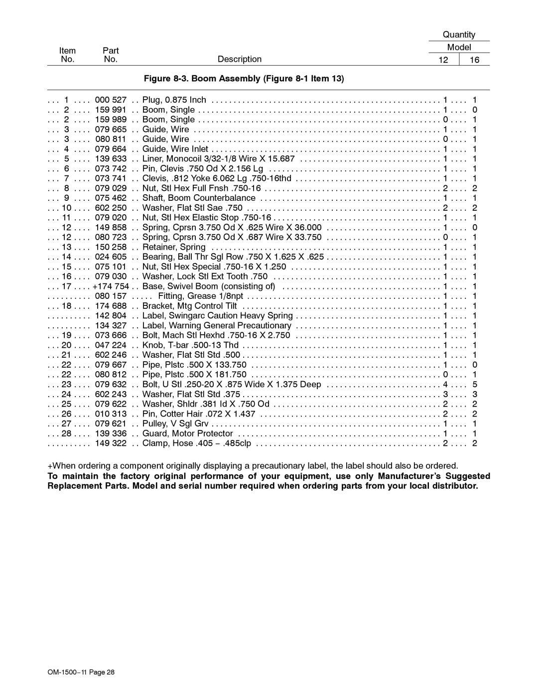 Miller Electric SS-74D12, SS-74S12, SS-74S16, and SS-74D16 manual Boom Assembly -1Item 