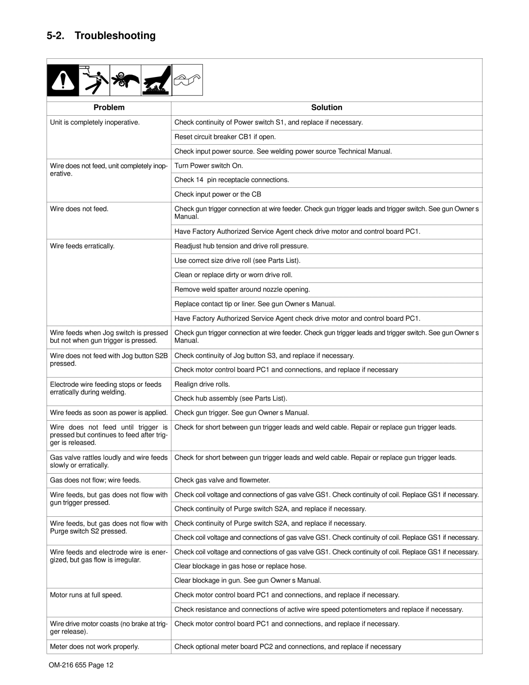 Miller Electric ST 44 Series owner manual Troubleshooting 