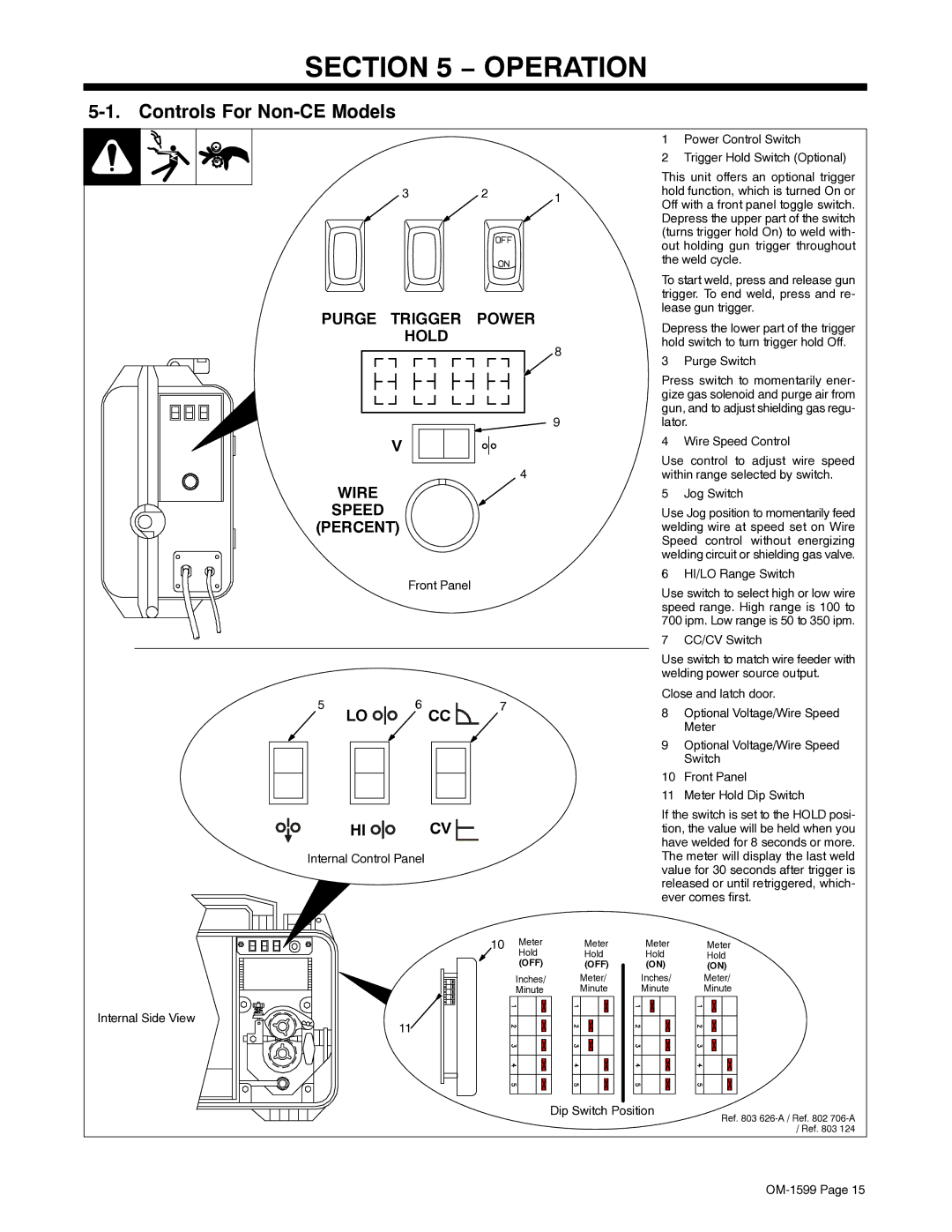 Miller Electric SuitCase 8VS manual Operation, Controls For Non-CE Models 