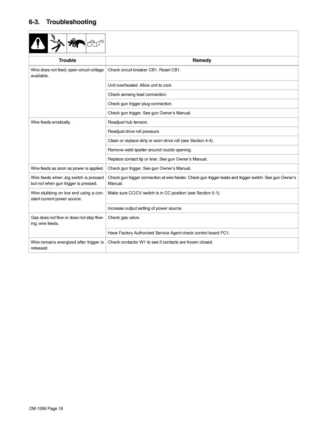 Miller Electric SuitCase 8VS manual Troubleshooting, Trouble Remedy 