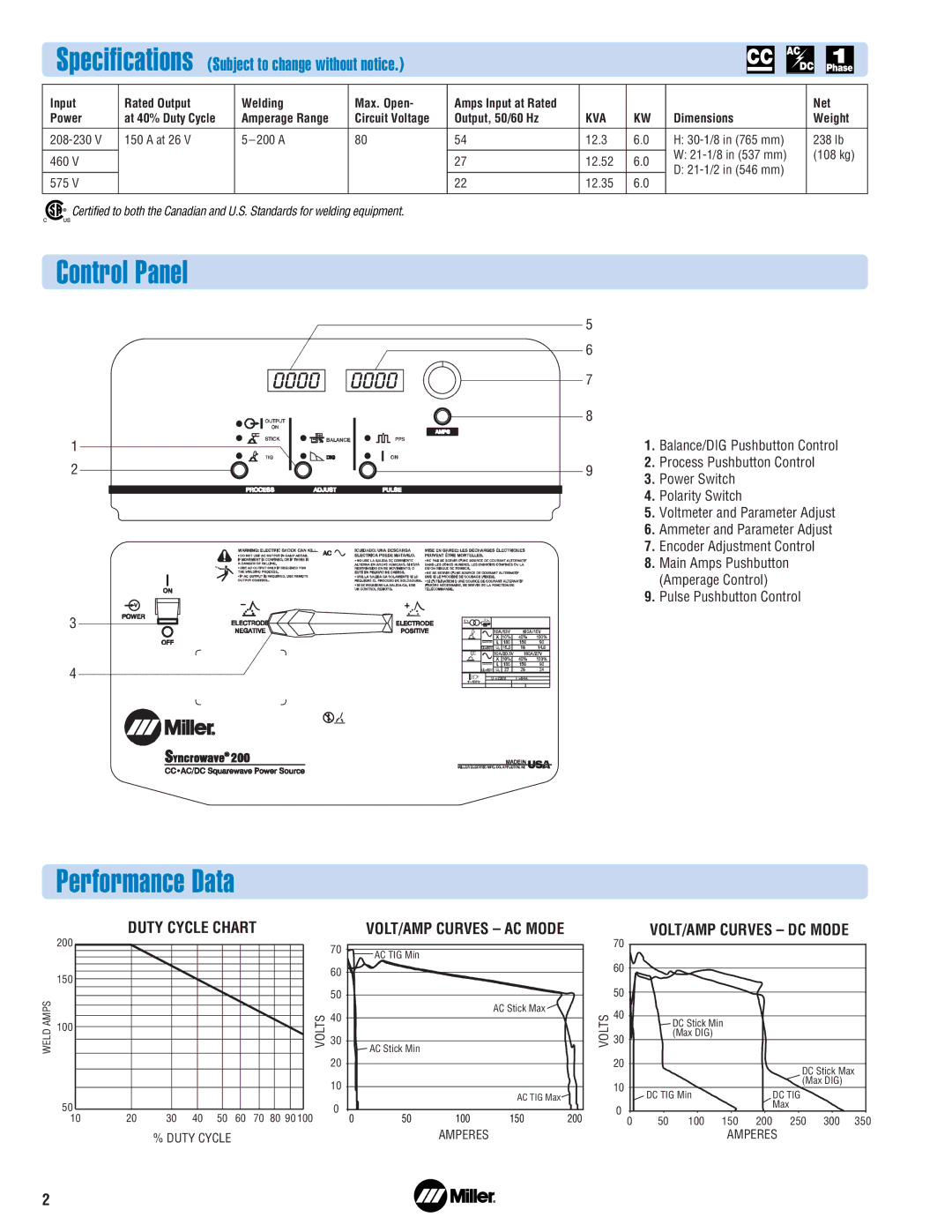 Miller Electric Syncrowave 200 manual Control Panel, Performance Data, Duty Cycle Chart VOLT/AMP Curves AC Mode 