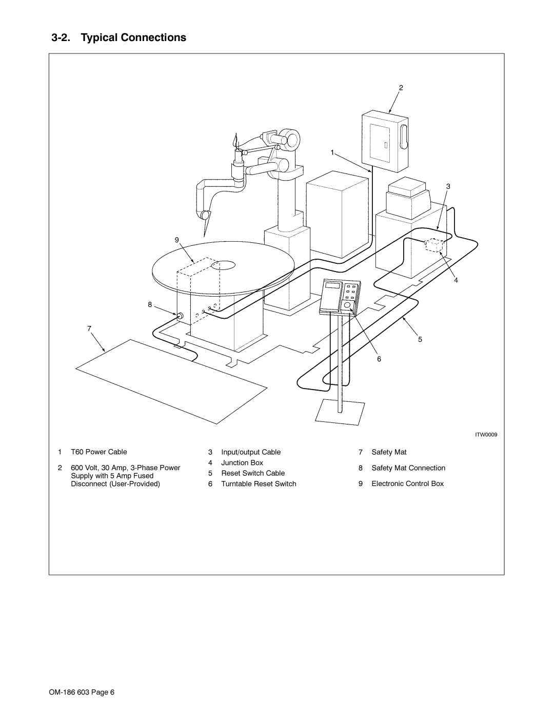 Miller Electric T60 manual Slfdo &Rqqhfwlrqv, 6DIHW\0DW&RQQHFWLRQ, Ohfwurqlf&Rqwuro%R, 6XSSO\ZLWK 