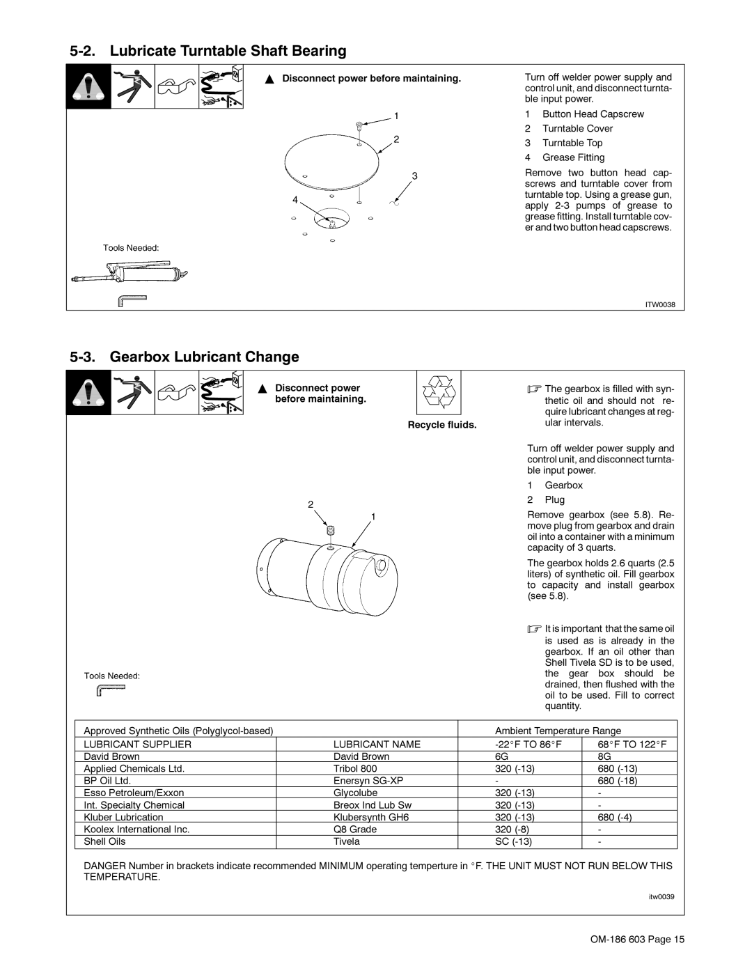 Miller Electric T60 manual Rlolqwrfr, Oxe, Udgh 