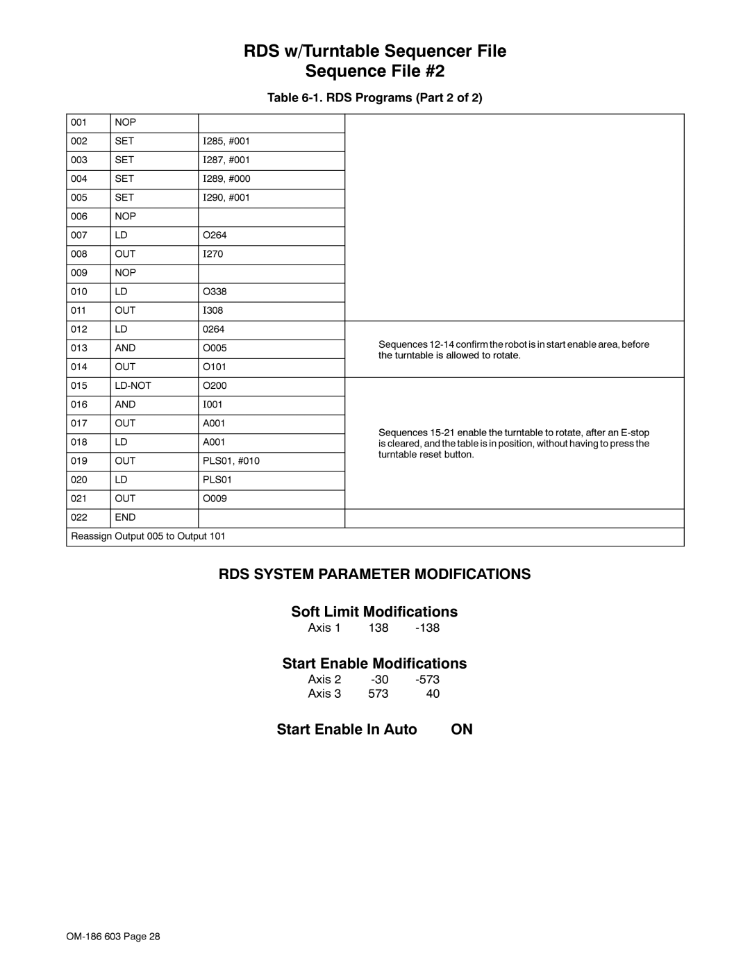 Miller Electric T60 manual 7DEOH6HTXHQFH563URJUDPVLOH3DUWRI, Htxhqfhv, Hqdhwhwxuqwdhurdwhwhudqvrs 