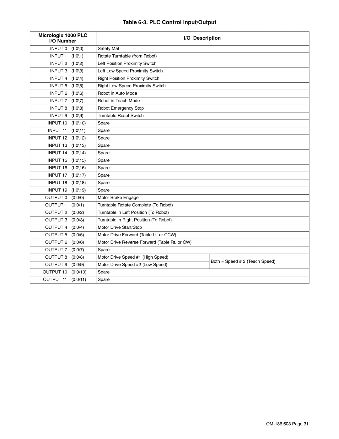 Miller Electric T60 0RWRU%UDNHQJDJH, 5RWDWH/HIW, 0LFURORJL,21XPEHU3, 7XUQWDEOHLQ5LJKW3RVLWLRQ7R5RERW, RWK6SHHG7HDFK6SHHG 