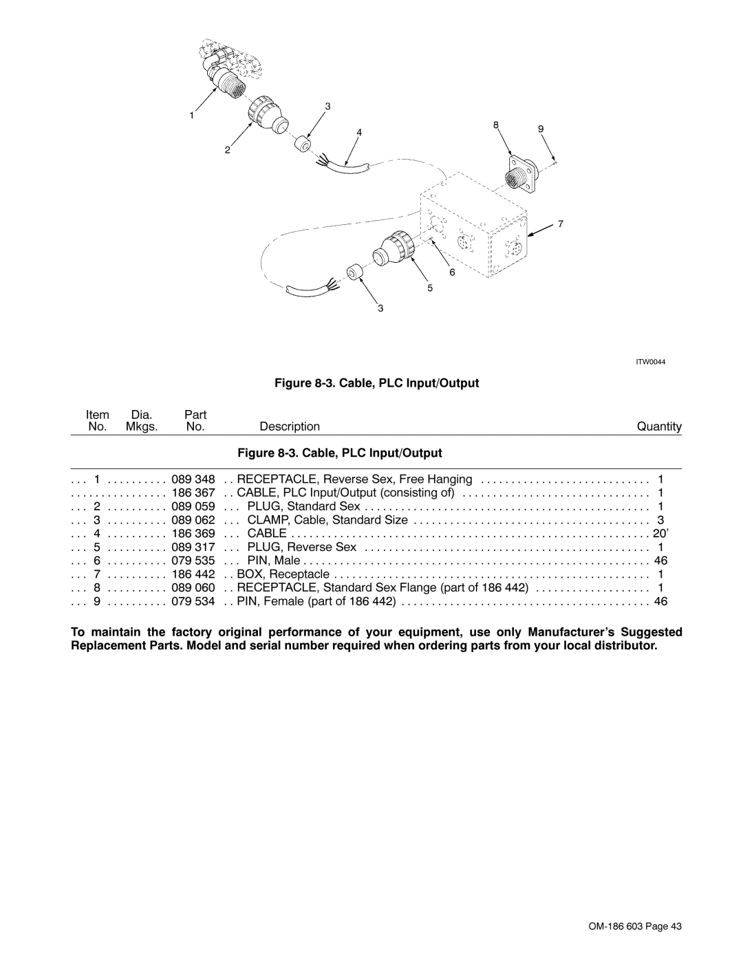 Miller Electric T60 manual 6WDQGDUG6LH, QSXW2XWSXW, 25HFHSWDFOH 