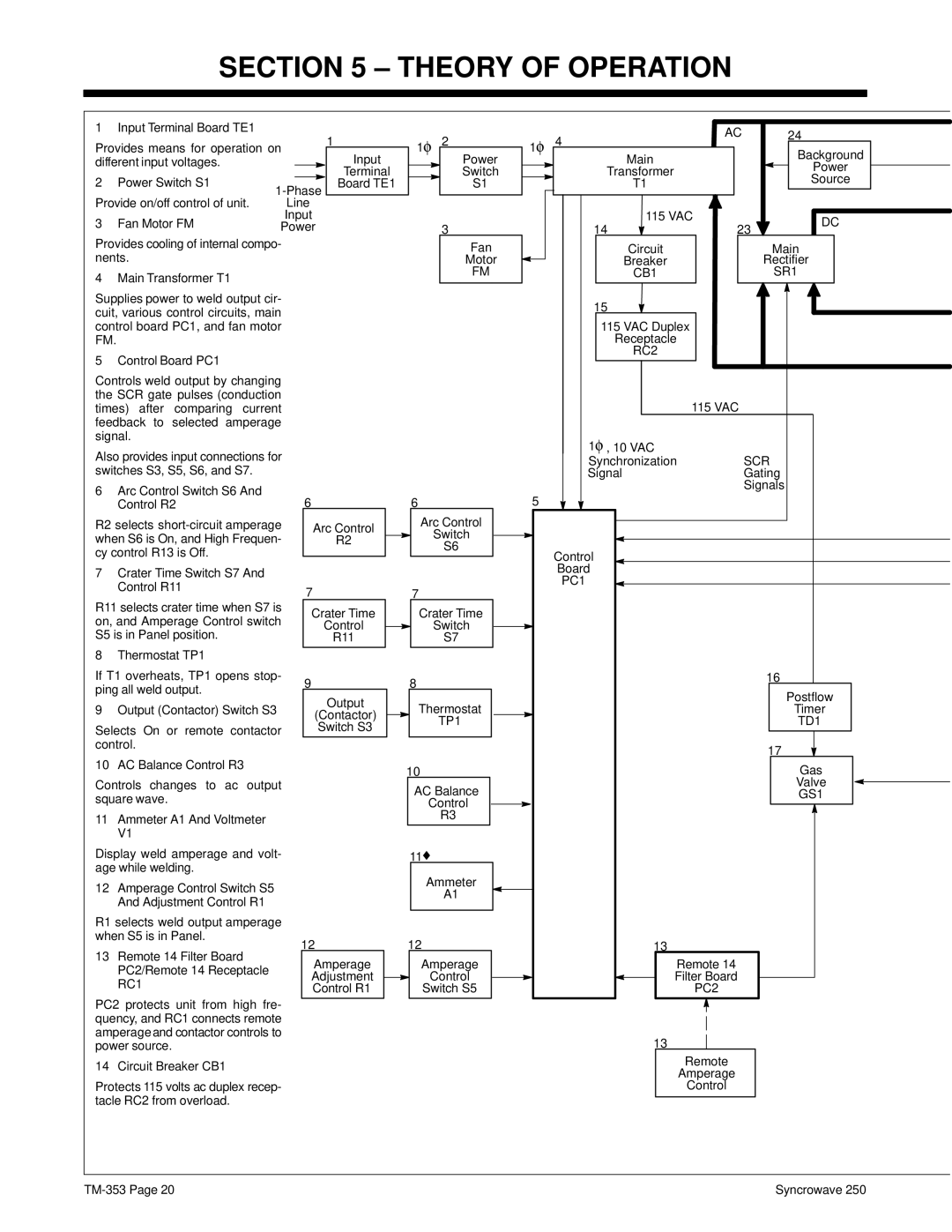 Miller Electric TM-353E manual Theory of Operation, Scr 