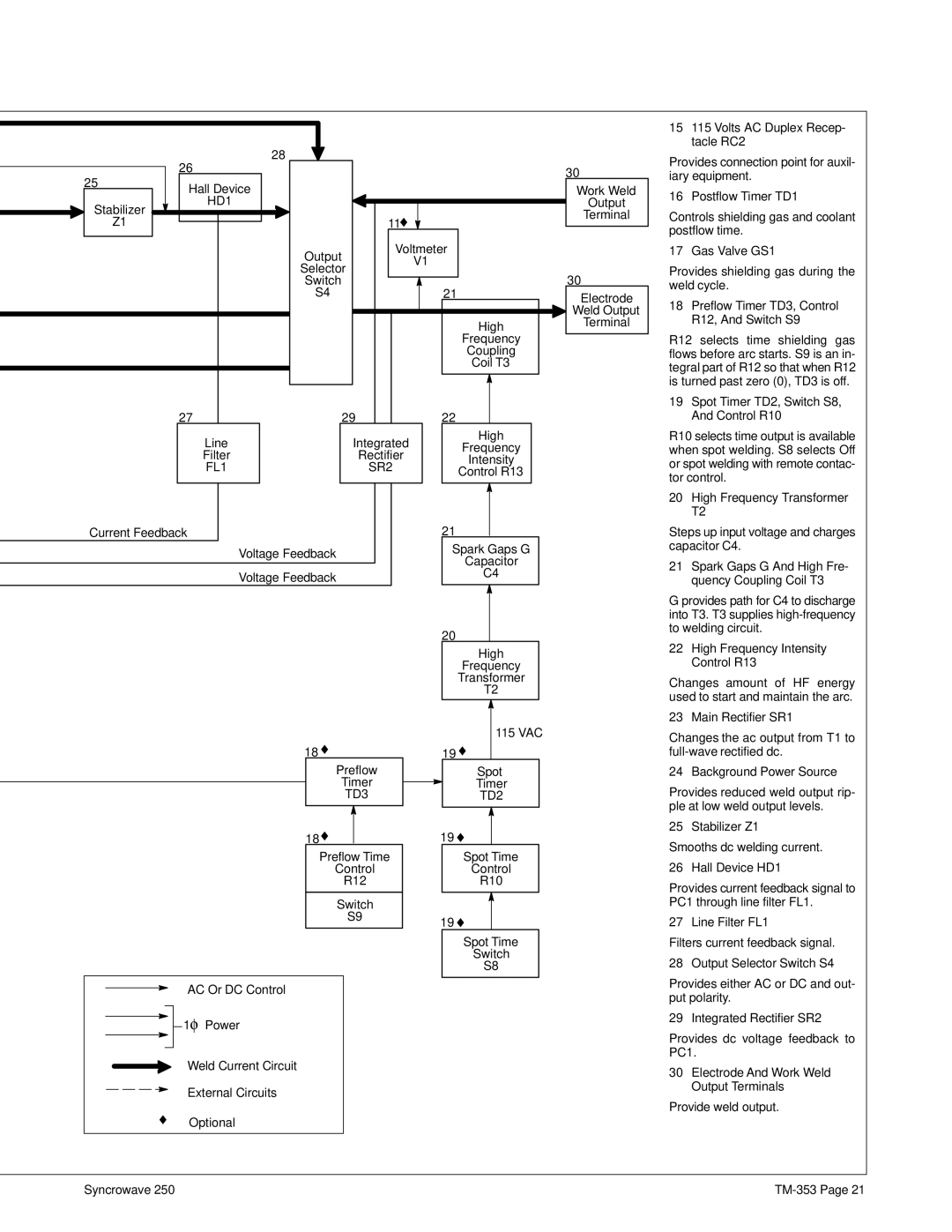 Miller Electric TM-353E manual HD1 