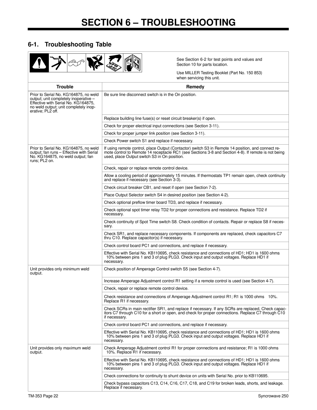 Miller Electric TM-353E manual Troubleshooting Table 