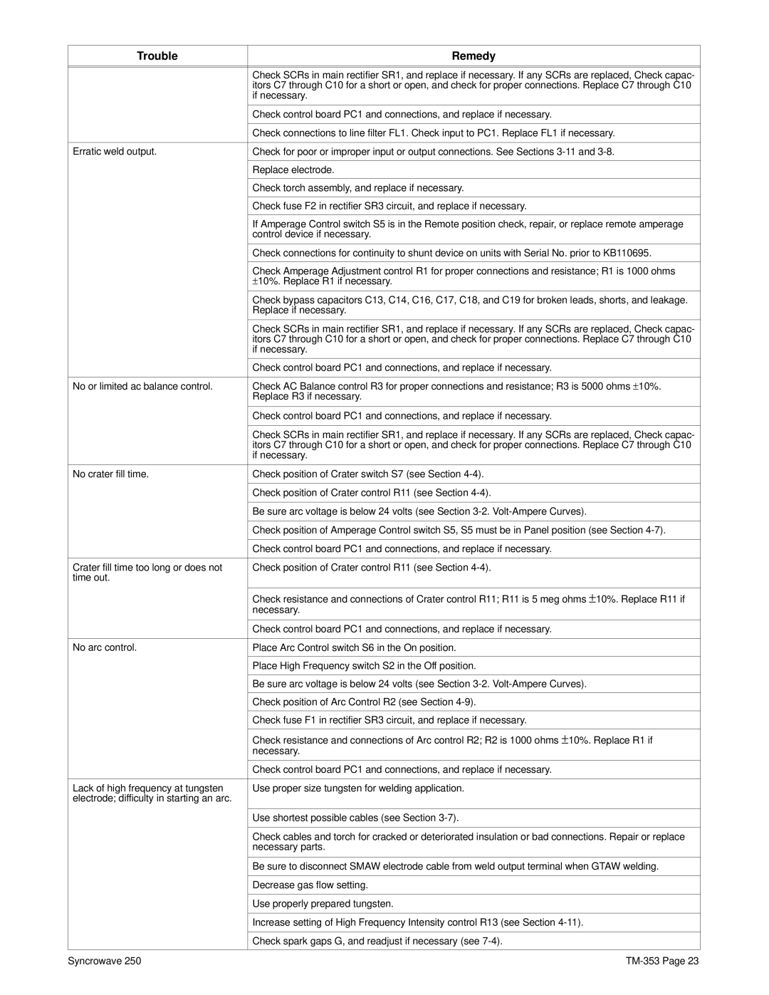 Miller Electric TM-353E manual Necessary parts 