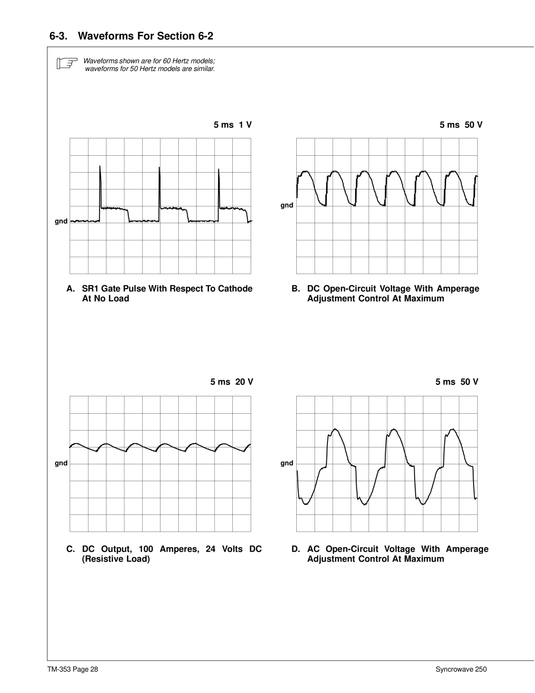 Miller Electric TM-353E manual Waveforms For Section, Gnd 