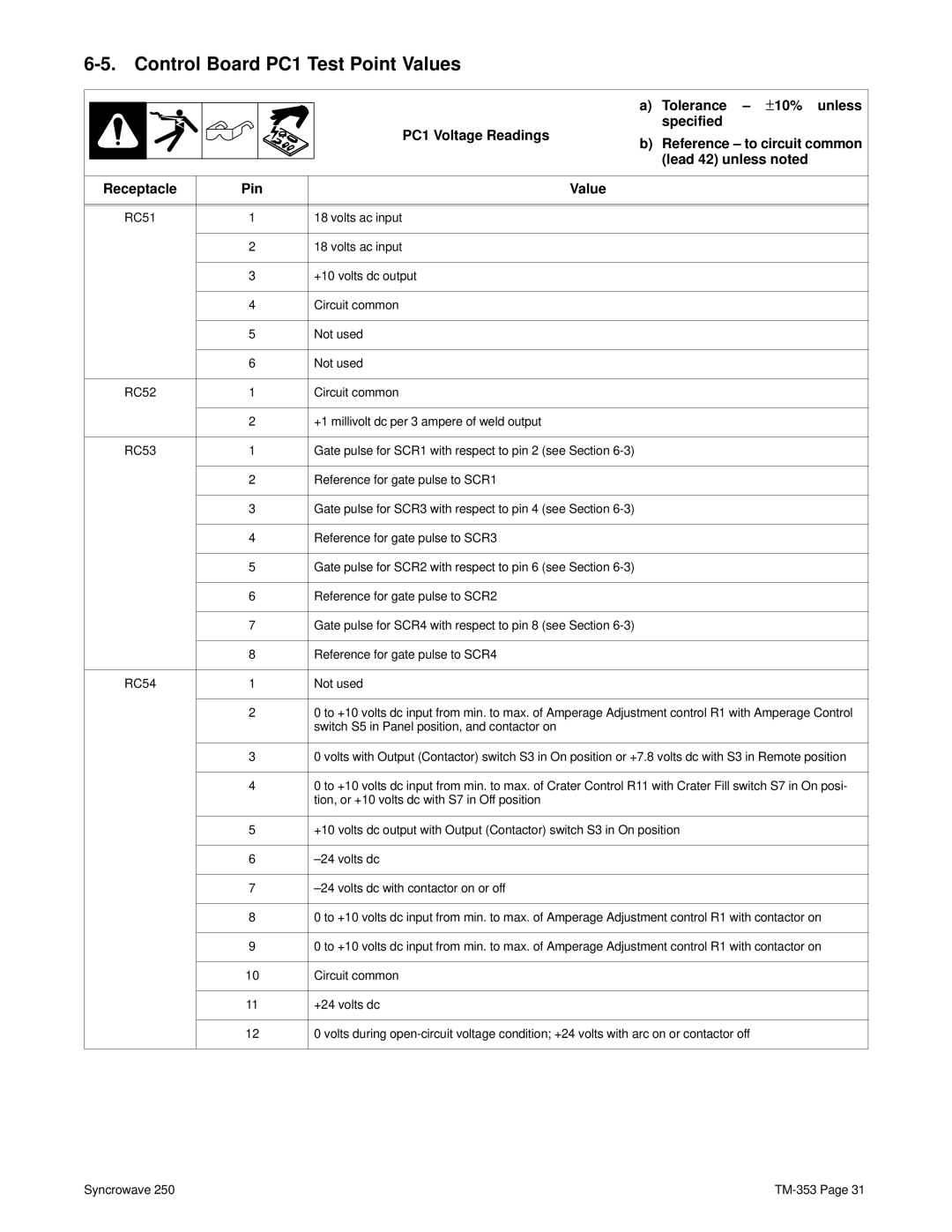 Miller Electric TM-353E manual Control Board PC1 Test Point Values, Reference for gate pulse to SCR4 RC54 Not used 