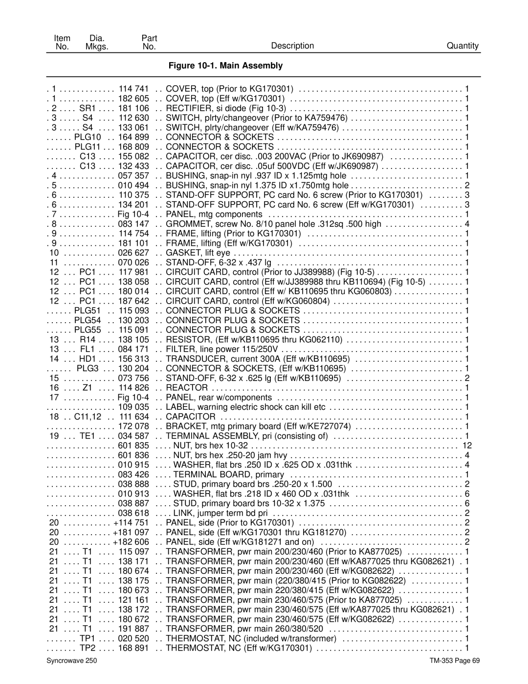 Miller Electric TM-353E manual PLG51 