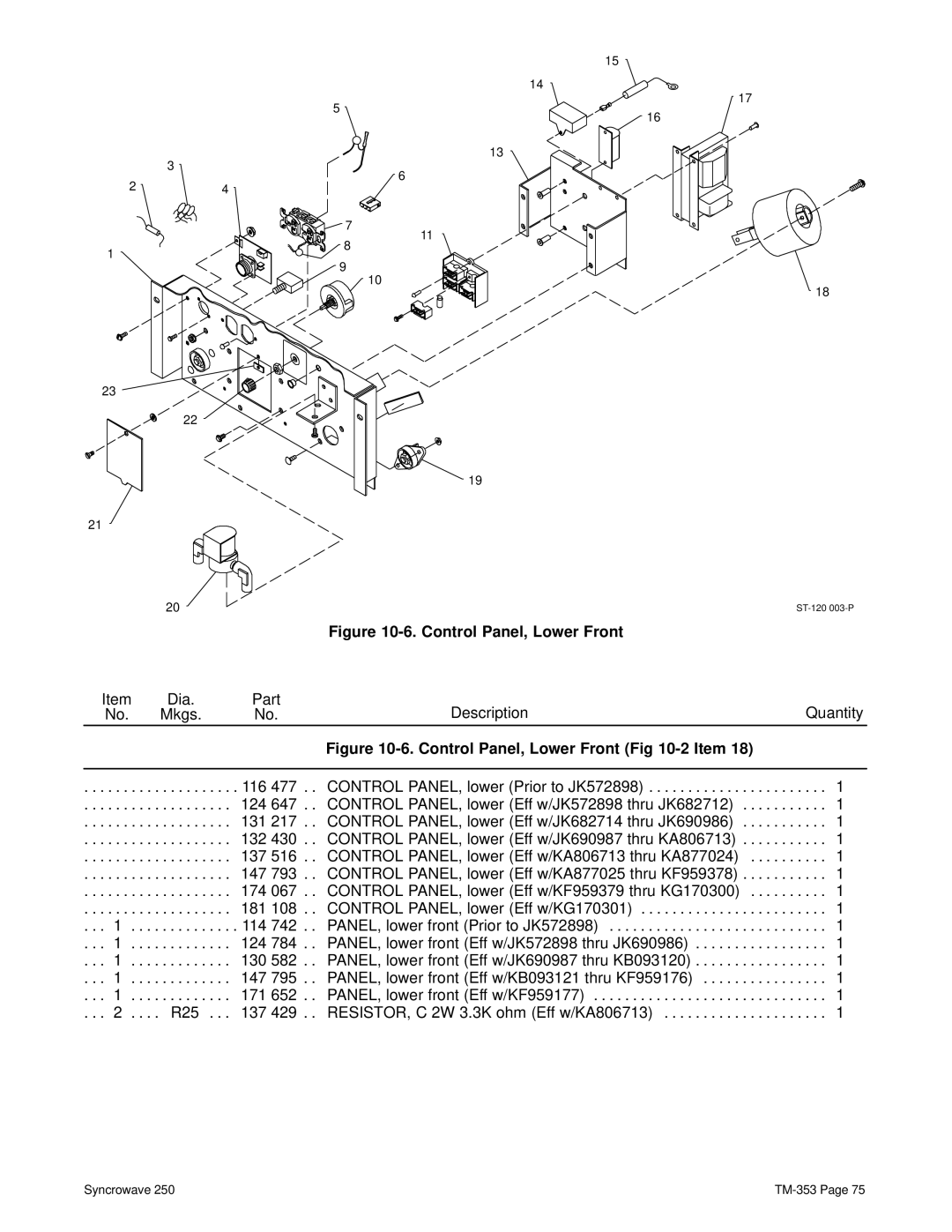 Miller Electric TM-353E manual Control Panel, Lower Front 