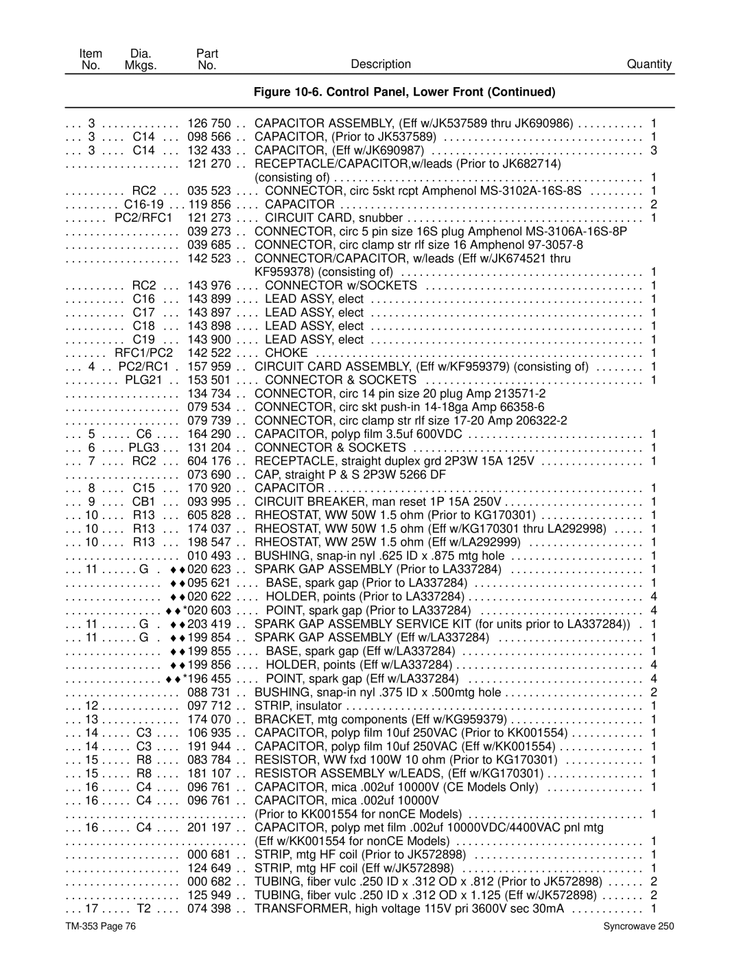 Miller Electric TM-353E manual Capacitor ASSEMBLY, Eff w/JK537589 thru JK690986 C14 