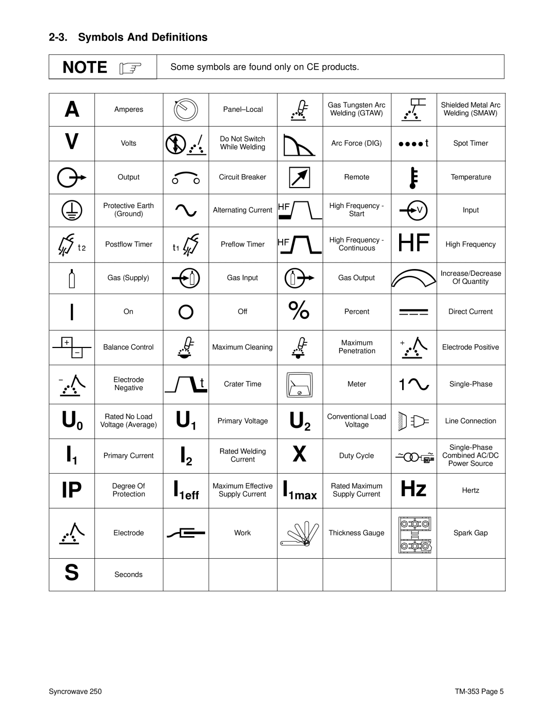 Miller Electric TM-353E manual Symbols And Definitions, Some symbols are found only on CE products 