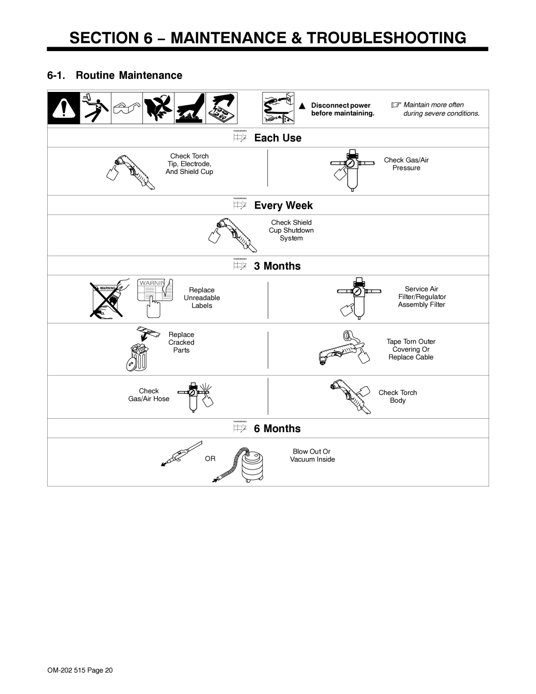 Miller Electric UPC 838 manual Maintenance & Troubleshooting, Routine Maintenance, Each Use, Every Week, Months 