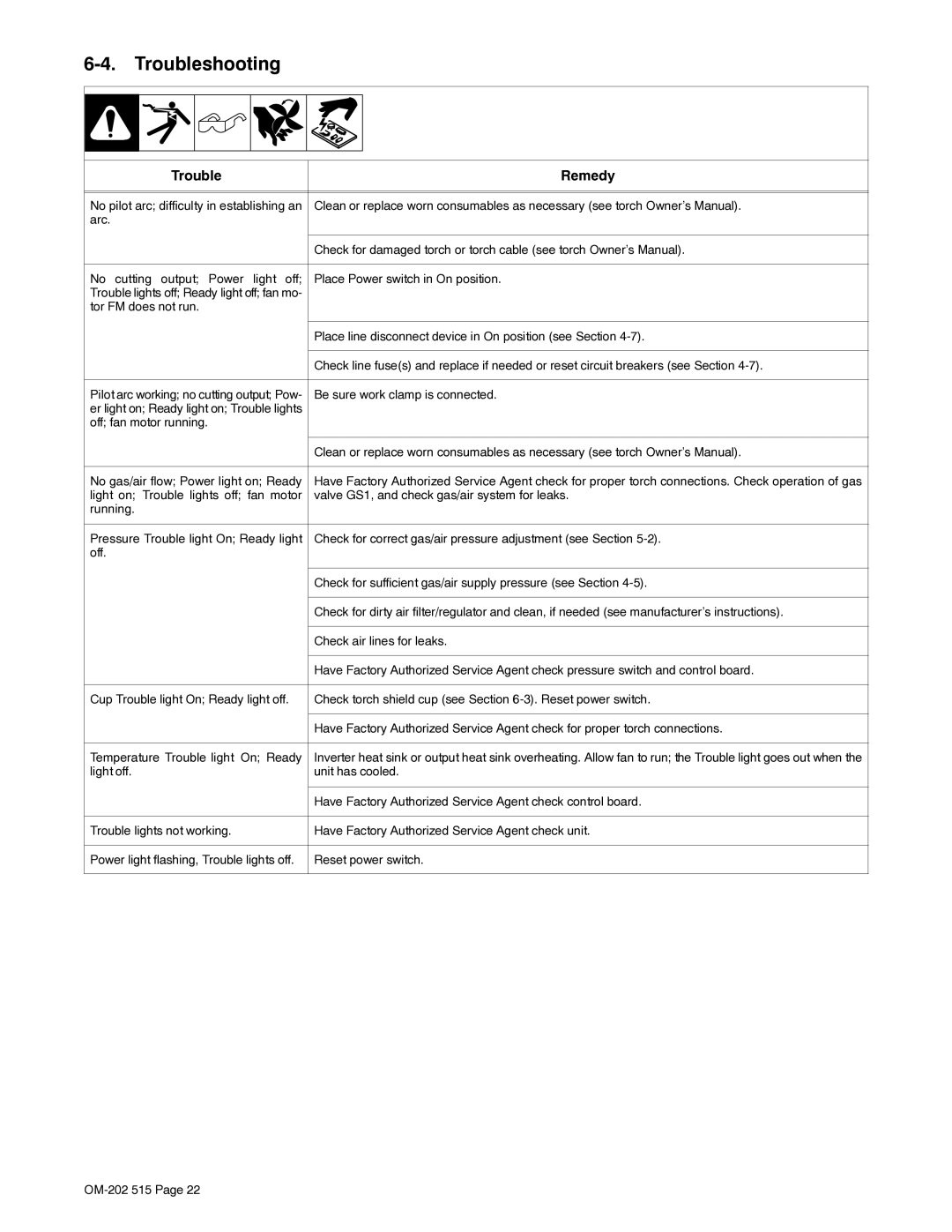 Miller Electric UPC 838 manual Troubleshooting, Trouble Remedy 