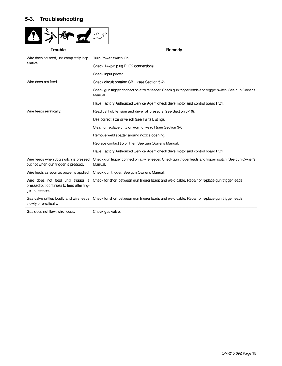 Miller Electric UWF-SC12RC manual Troubleshooting, Trouble Remedy 