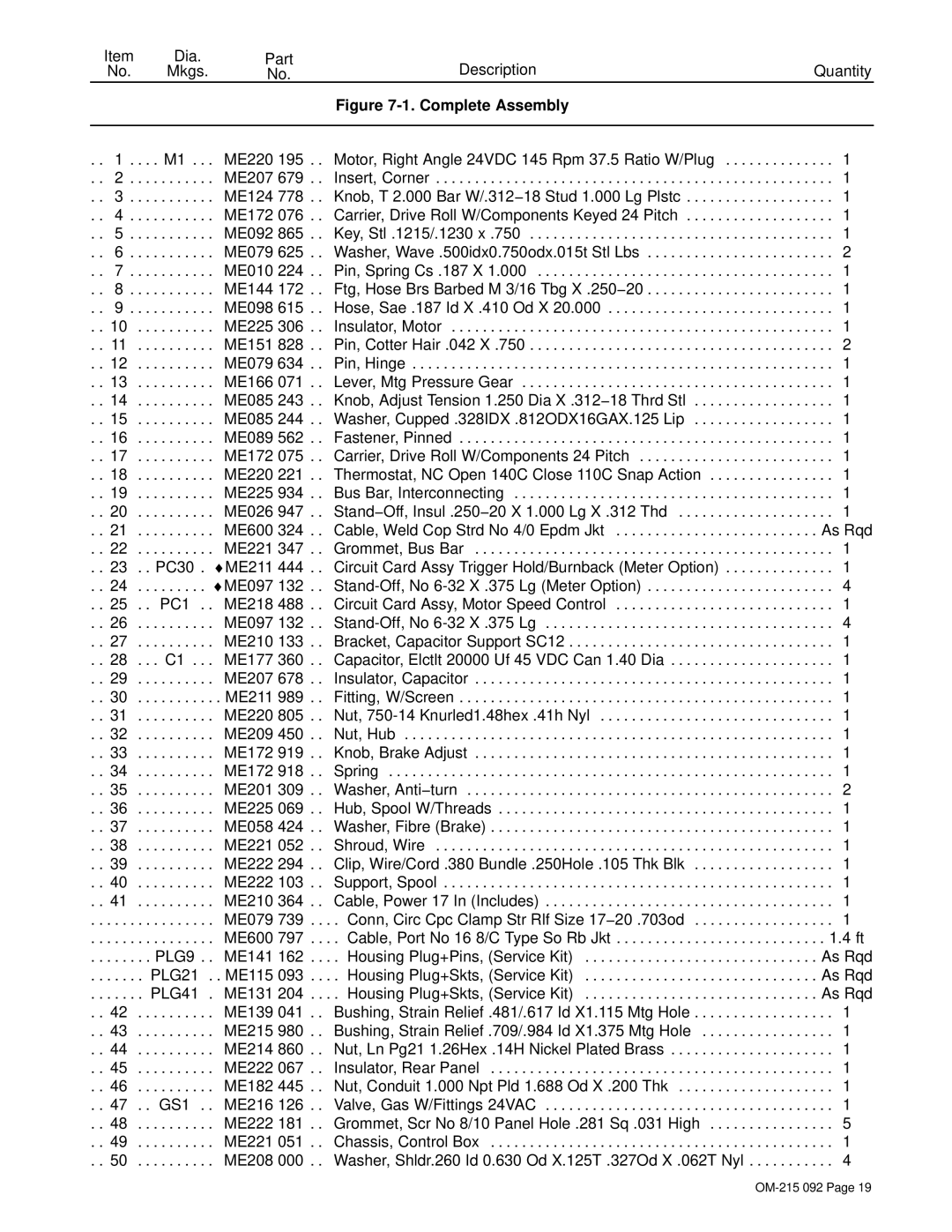 Miller Electric UWF-SC12RC manual Dia Part Description Mkgs Quantity 