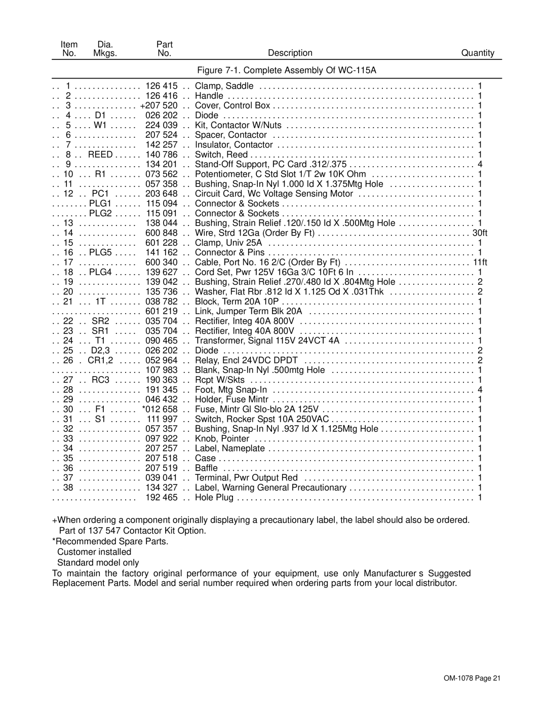 Miller Electric WC-115A manual Dia Part Description Quantity Mkgs 