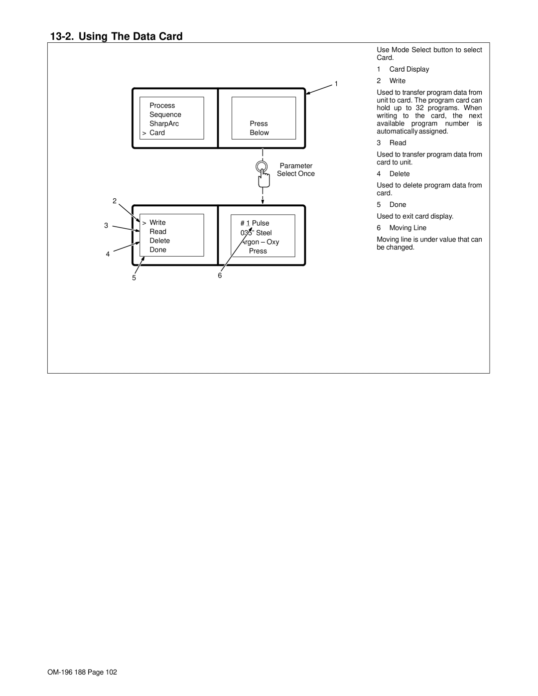 Miller Electric Welder operating instructions Using The Data Card 