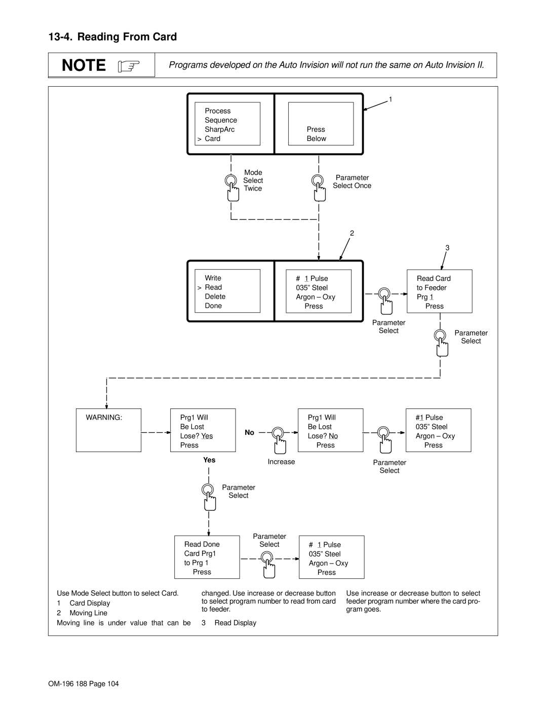 Miller Electric Welder operating instructions Reading From Card 