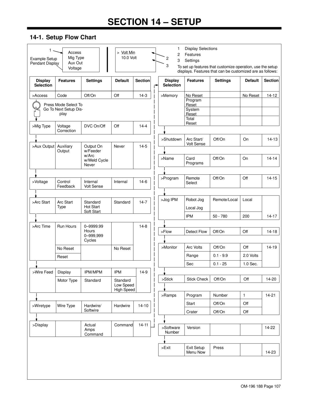 Miller Electric Welder Setup Flow Chart, Features Settings Default Section, Display Features Settings Default 