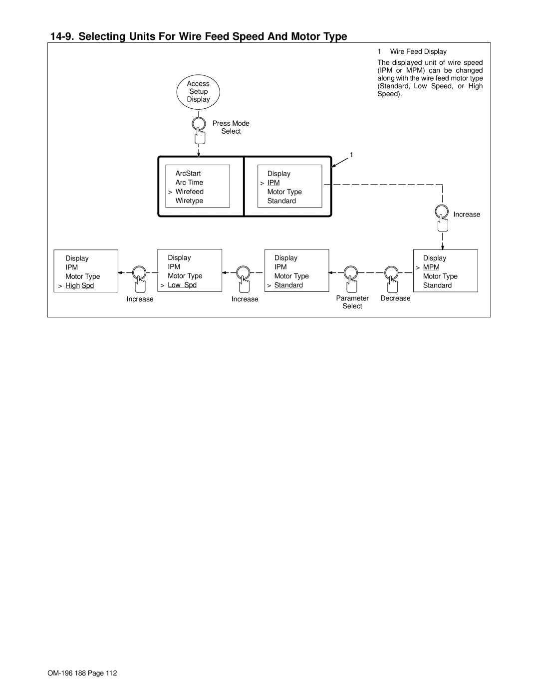 Miller Electric Welder operating instructions Selecting Units For Wire Feed Speed And Motor Type 