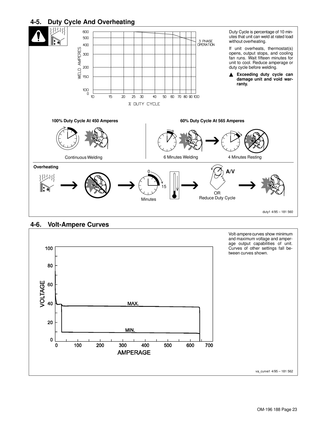 Miller Electric Welder operating instructions Duty Cycle And Overheating, Volt-Ampere Curves 