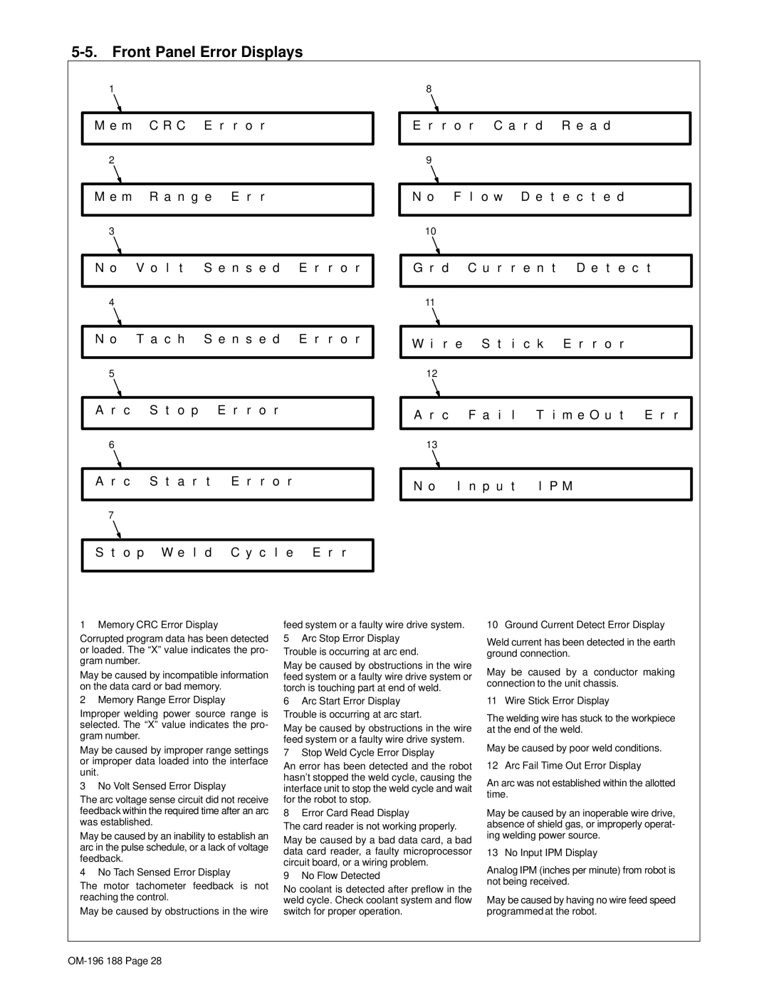 Miller Electric Welder operating instructions Front Panel Error Displays 