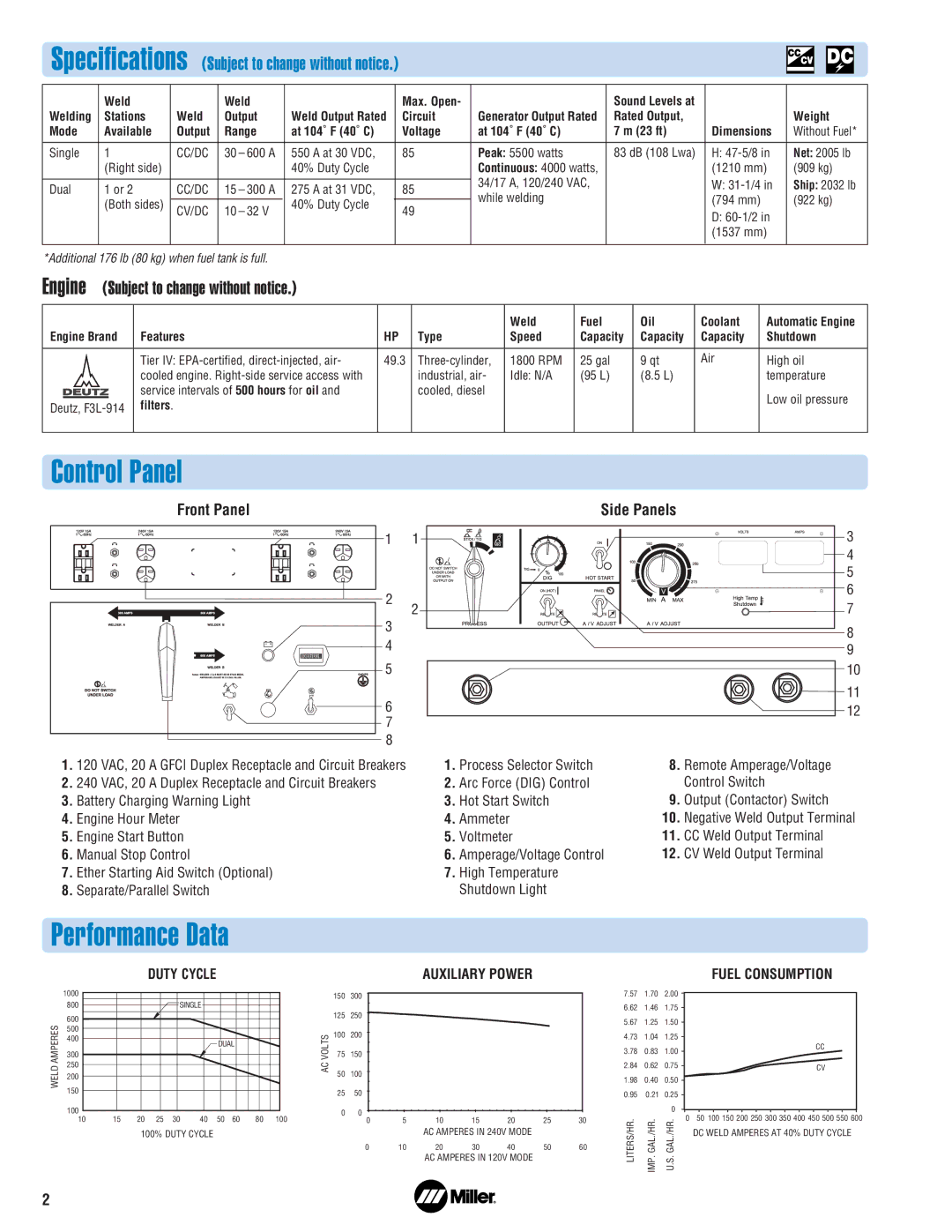 Miller Electric Welder/Generator manual Control Panel, Performance Data, Engine Subject to change without notice 