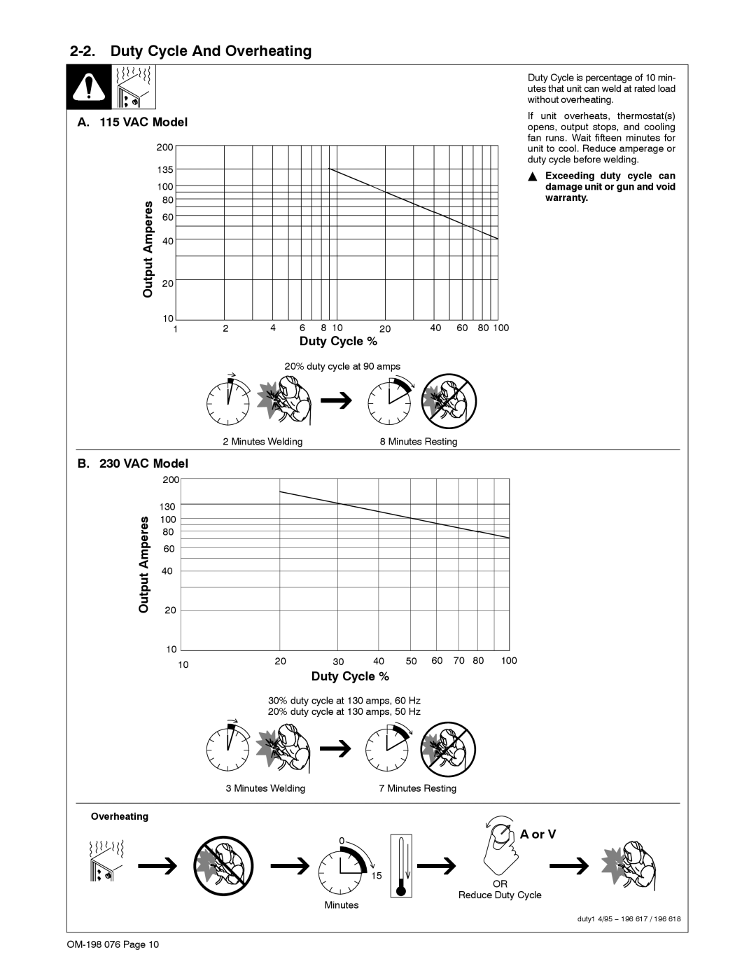 Miller Electric XLT 165, XLT 135, XLT 135, XLT 165 warranty Duty Cycle And Overheating, Output Duty Cycle %, Output Amperes 