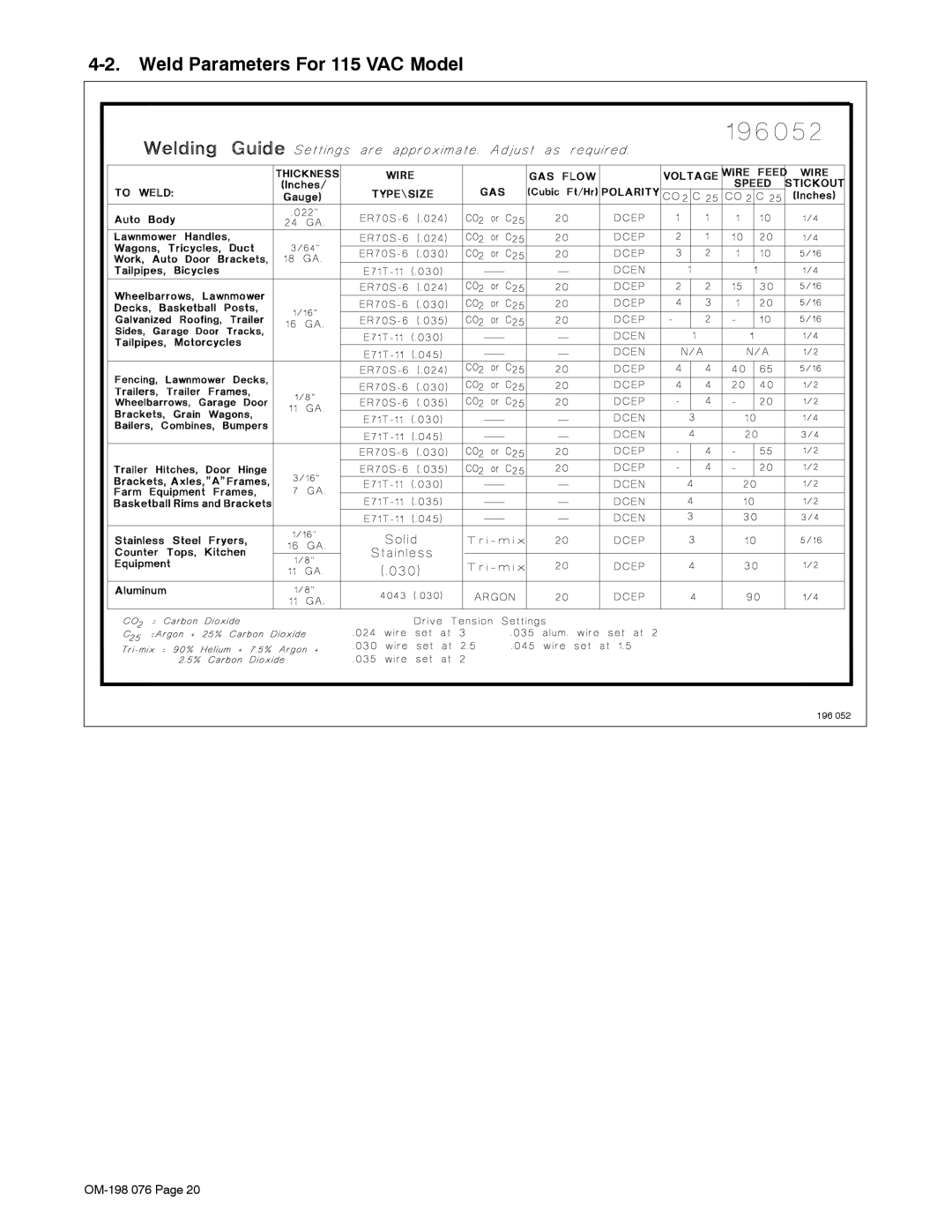 Miller Electric XLT 165, XLT 135, XLT 135, XLT 165 warranty Weld Parameters For 115 VAC Model 