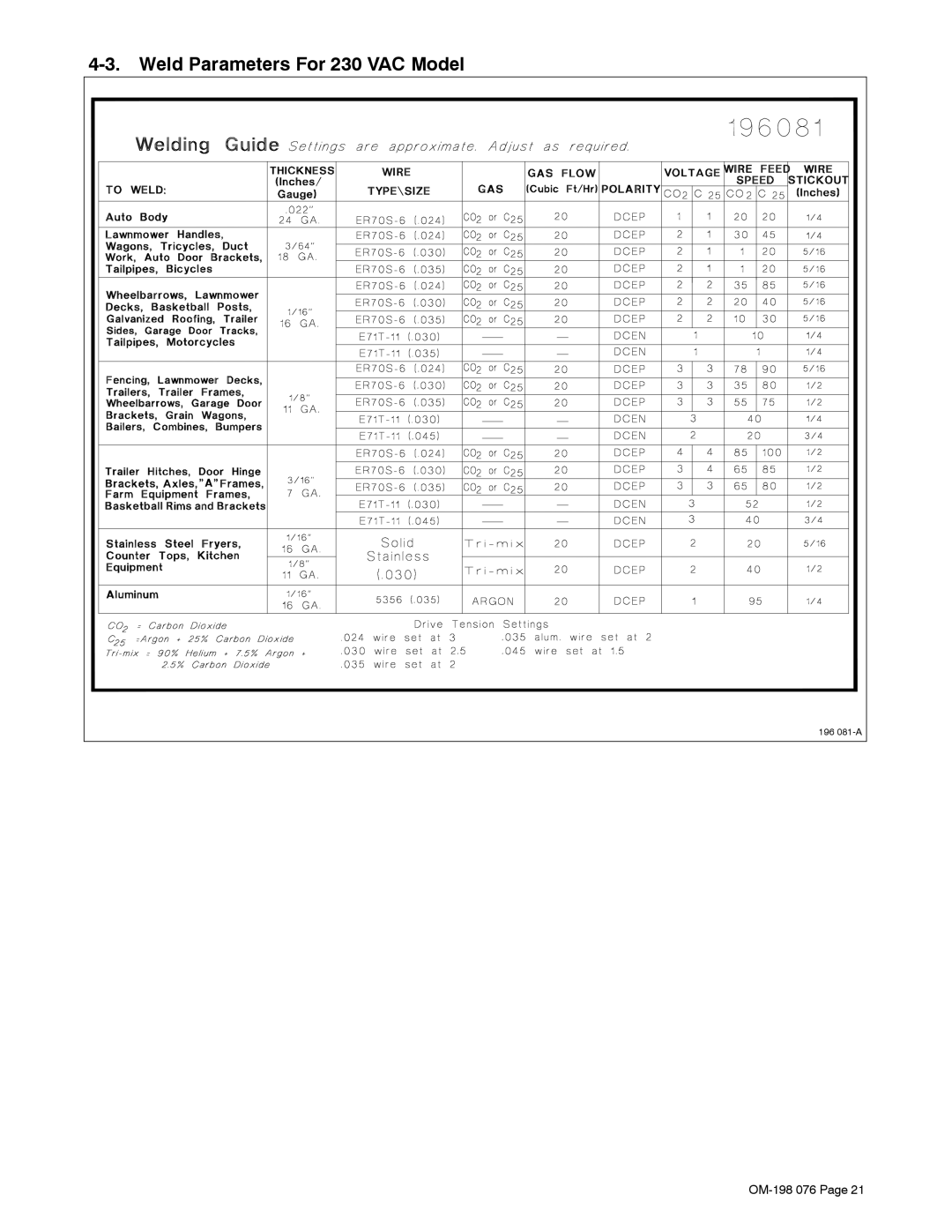 Miller Electric XLT 135, XLT 165, XLT 165, XLT 135 warranty Weld Parameters For 230 VAC Model 