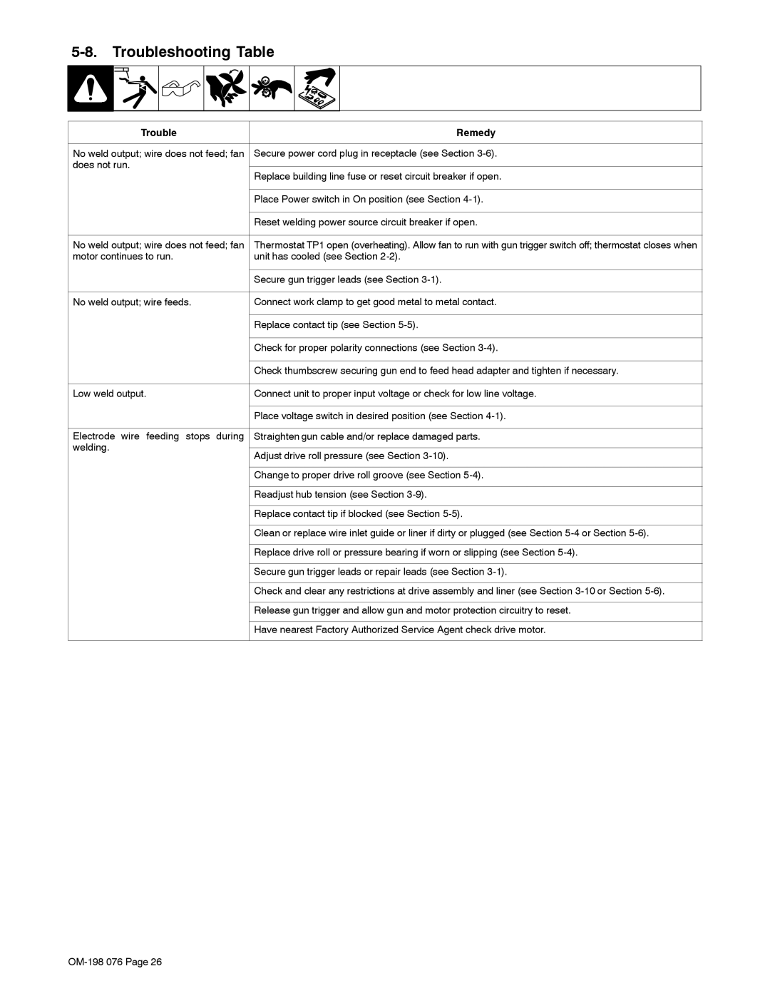 Miller Electric XLT 165, XLT 135, XLT 135, XLT 165 warranty Troubleshooting Table, Trouble Remedy, Does not run 