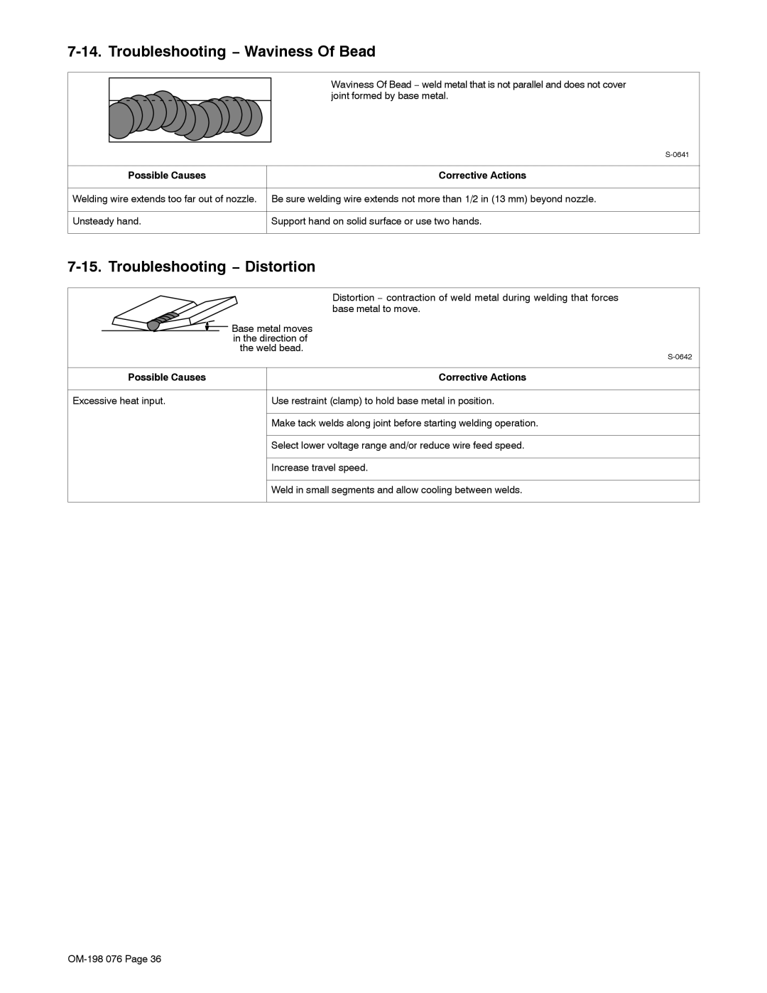 Miller Electric XLT 165, XLT 135 Troubleshooting − Waviness Of Bead, Troubleshooting − Distortion, Base metal to move 