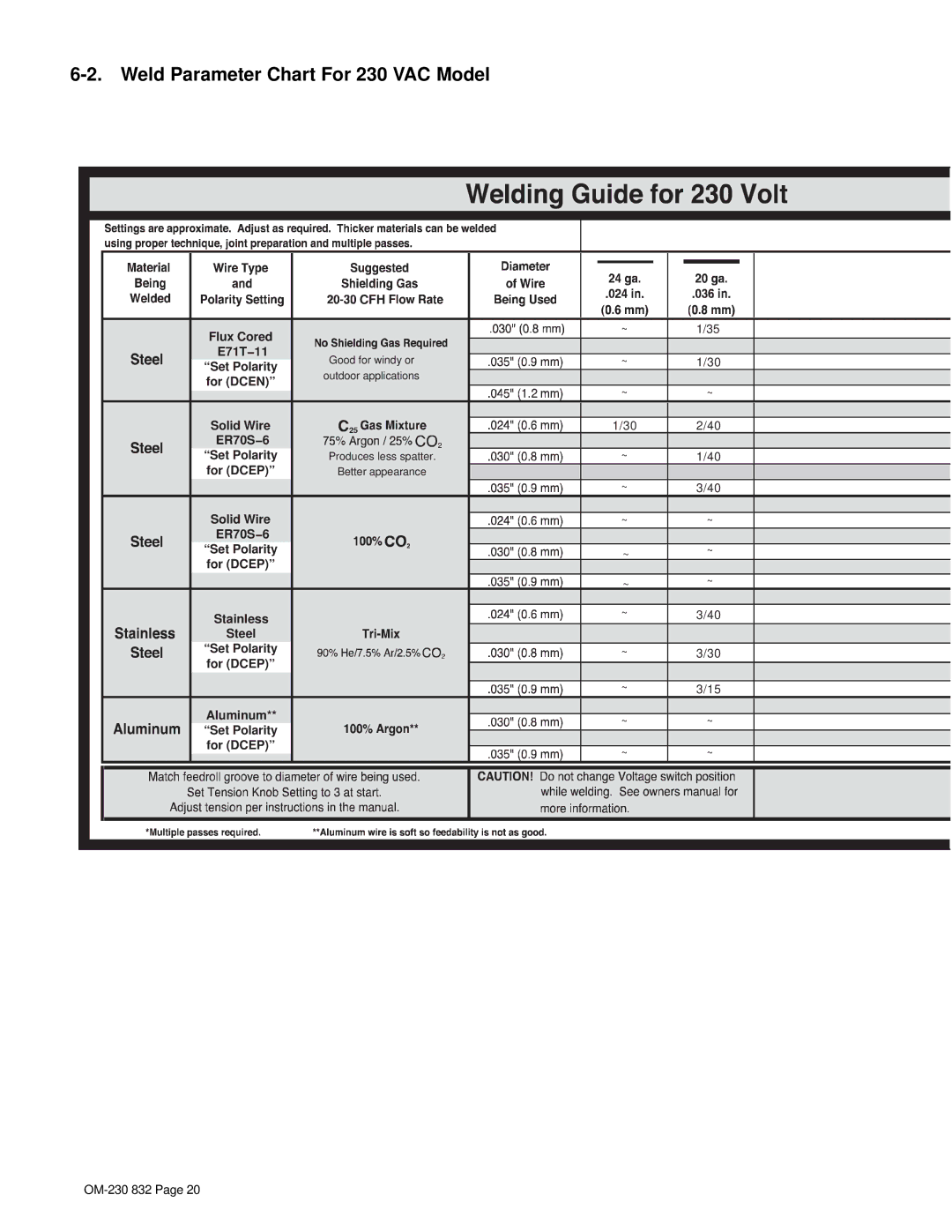 Miller Electric XLT 185 warranty Weld Parameter Chart For 230 VAC Model, Cfh 