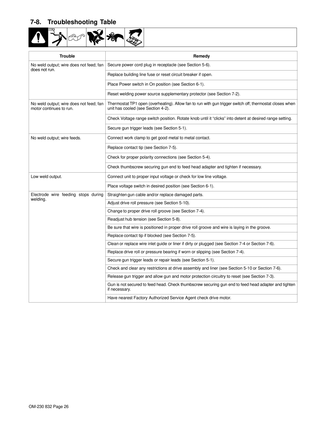 Miller Electric XLT 185 warranty Troubleshooting Table, Trouble Remedy 