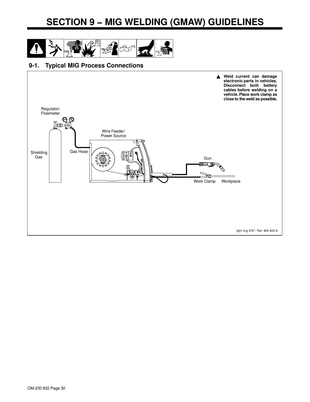 Miller Electric XLT 185 MIG Welding Gmaw Guidelines, Typical MIG Process Connections, Gas, Gun Work Clamp Workpiece 