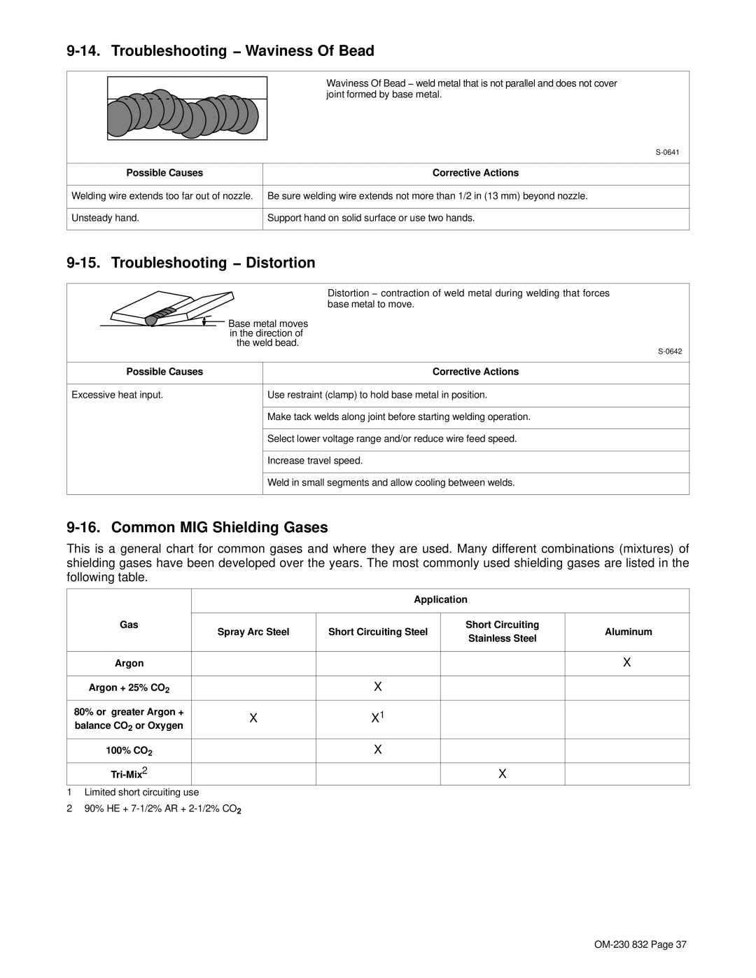 Miller Electric XLT 185 Troubleshooting − Waviness Of Bead, Troubleshooting − Distortion, Common MIG Shielding Gases 