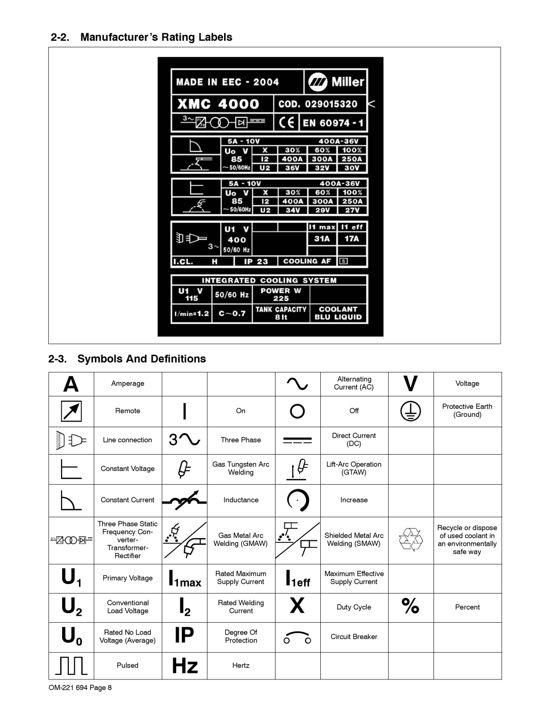 Miller Electric XMC 4000 manual Manufacturer’s Rating Labels Symbols And Definitions, I1max, I1eff 