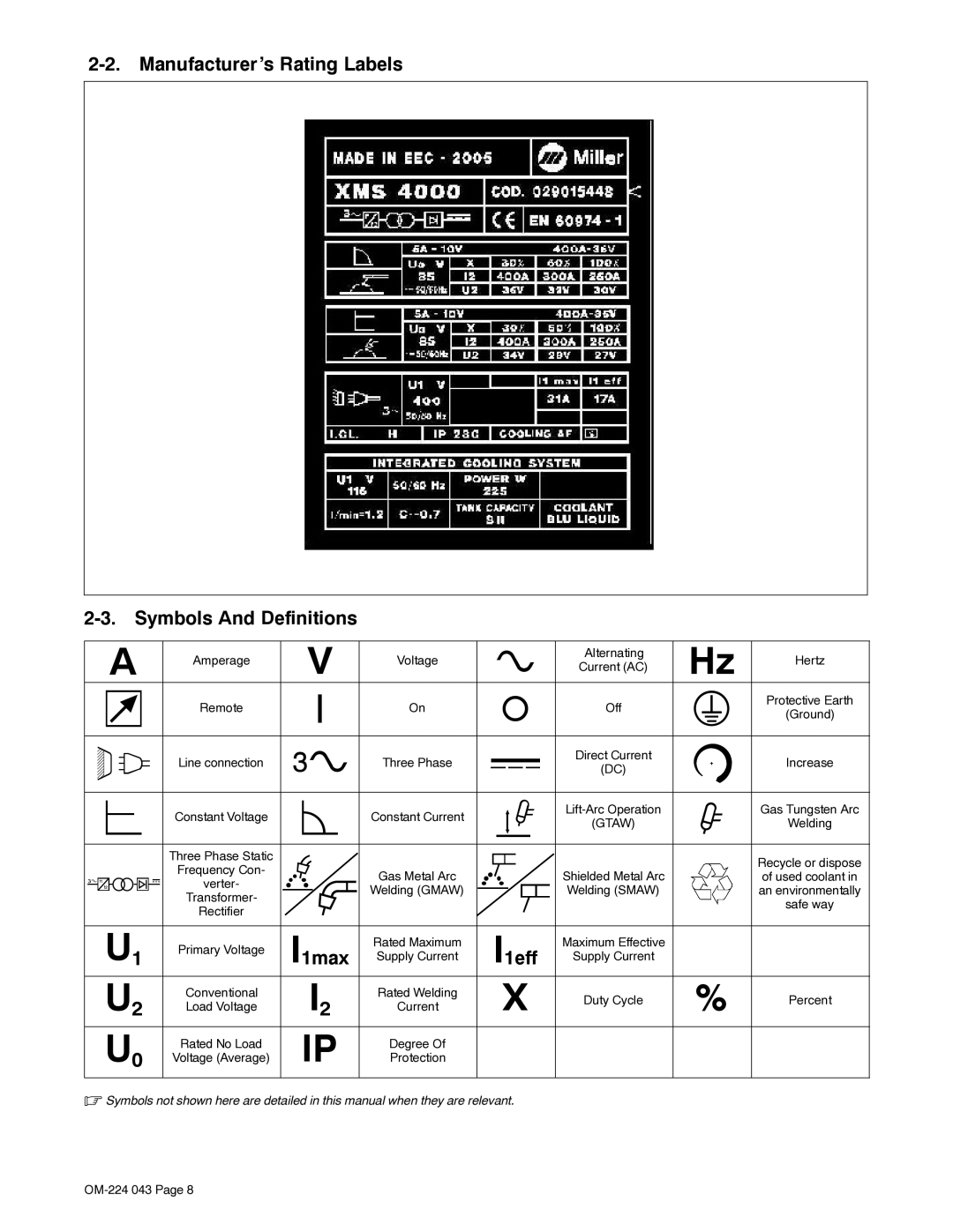 Miller Electric XMS 4000 manual Manufacturer’s Rating Labels Symbols And Definitions, I1max, I1eff 