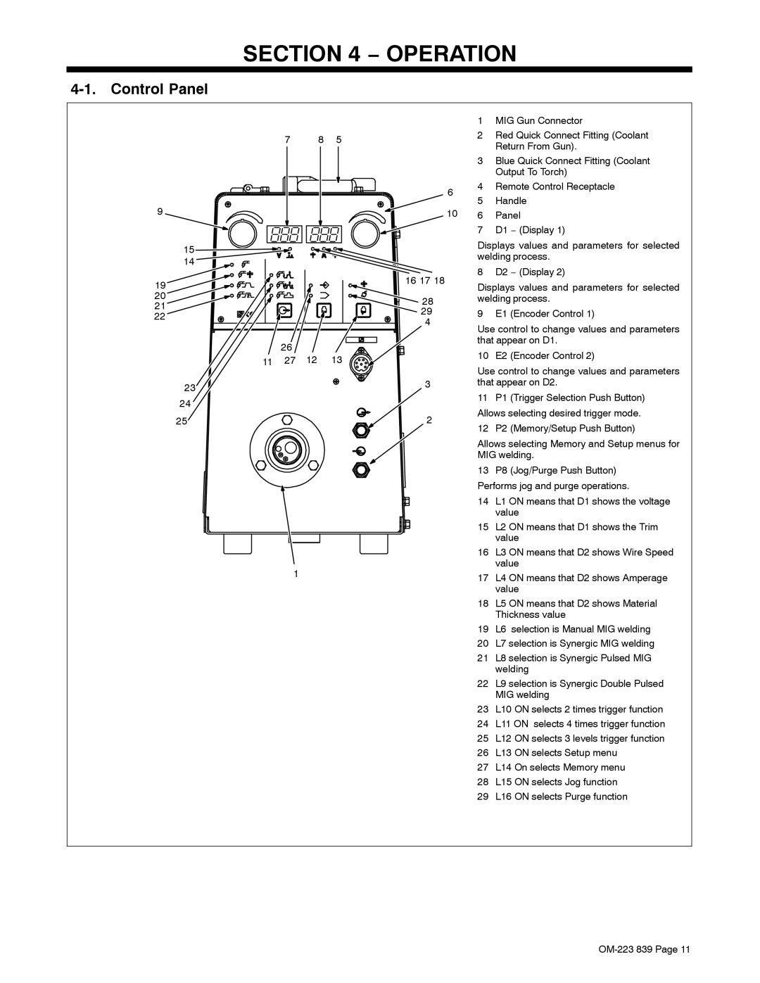 Miller Electric XMS 44 owner manual Operation, Control Panel 