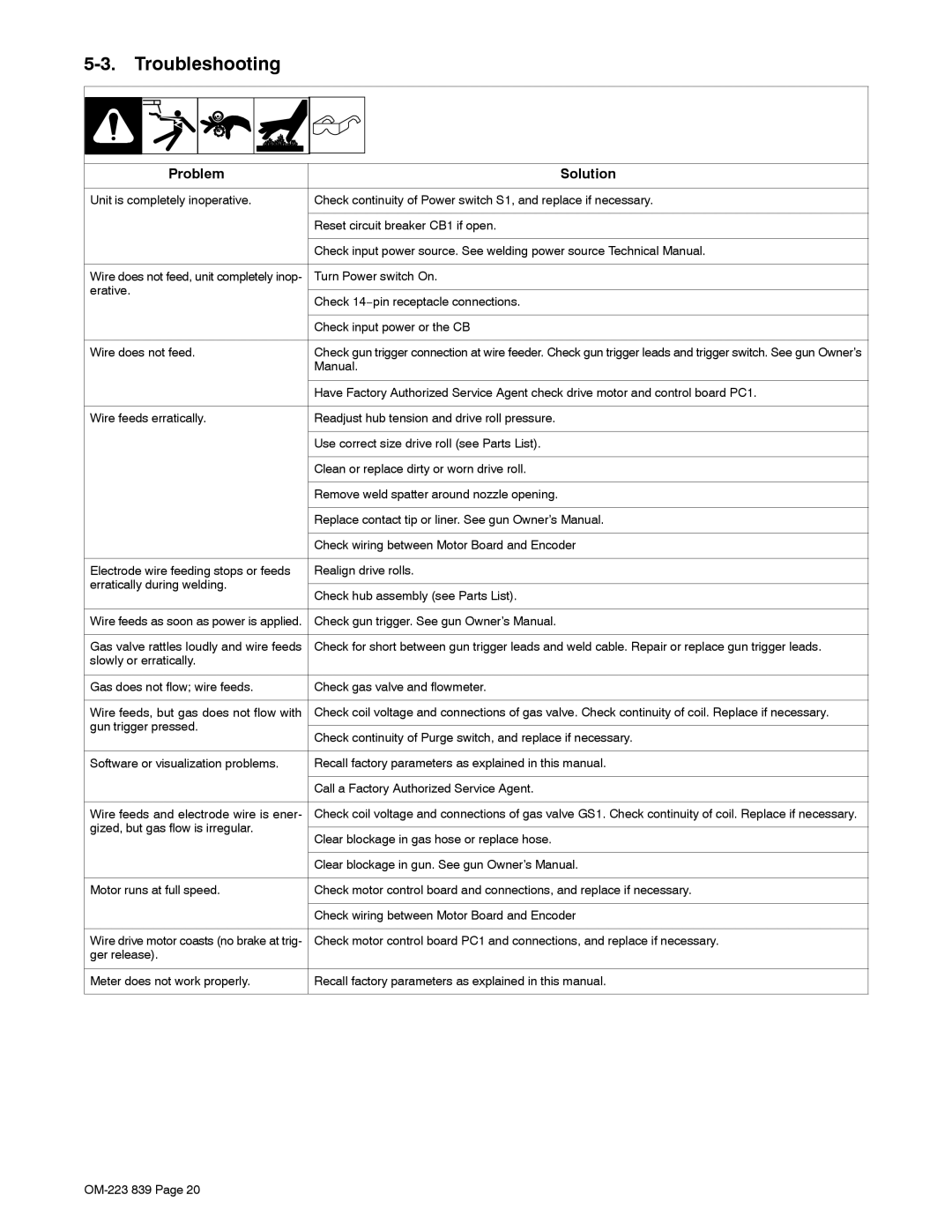 Miller Electric XMS 44 owner manual Troubleshooting, Problem Solution 