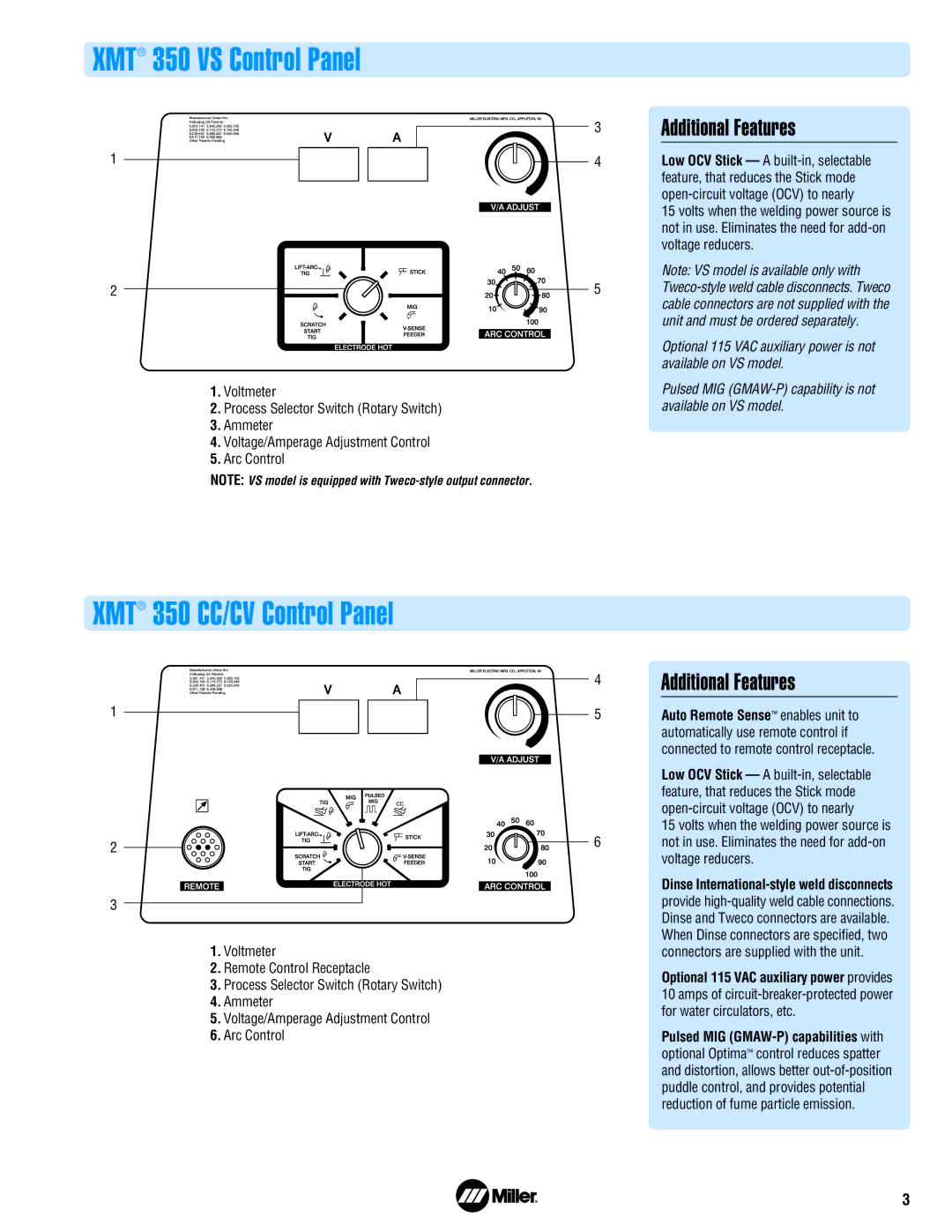 Miller Electric XMT 350 VS manual XMT 350 CC/CV Control Panel 