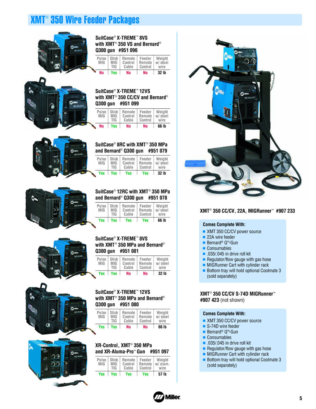 Miller Electric XMT 350 VS manual XMT 350 Wire Feeder Packages 