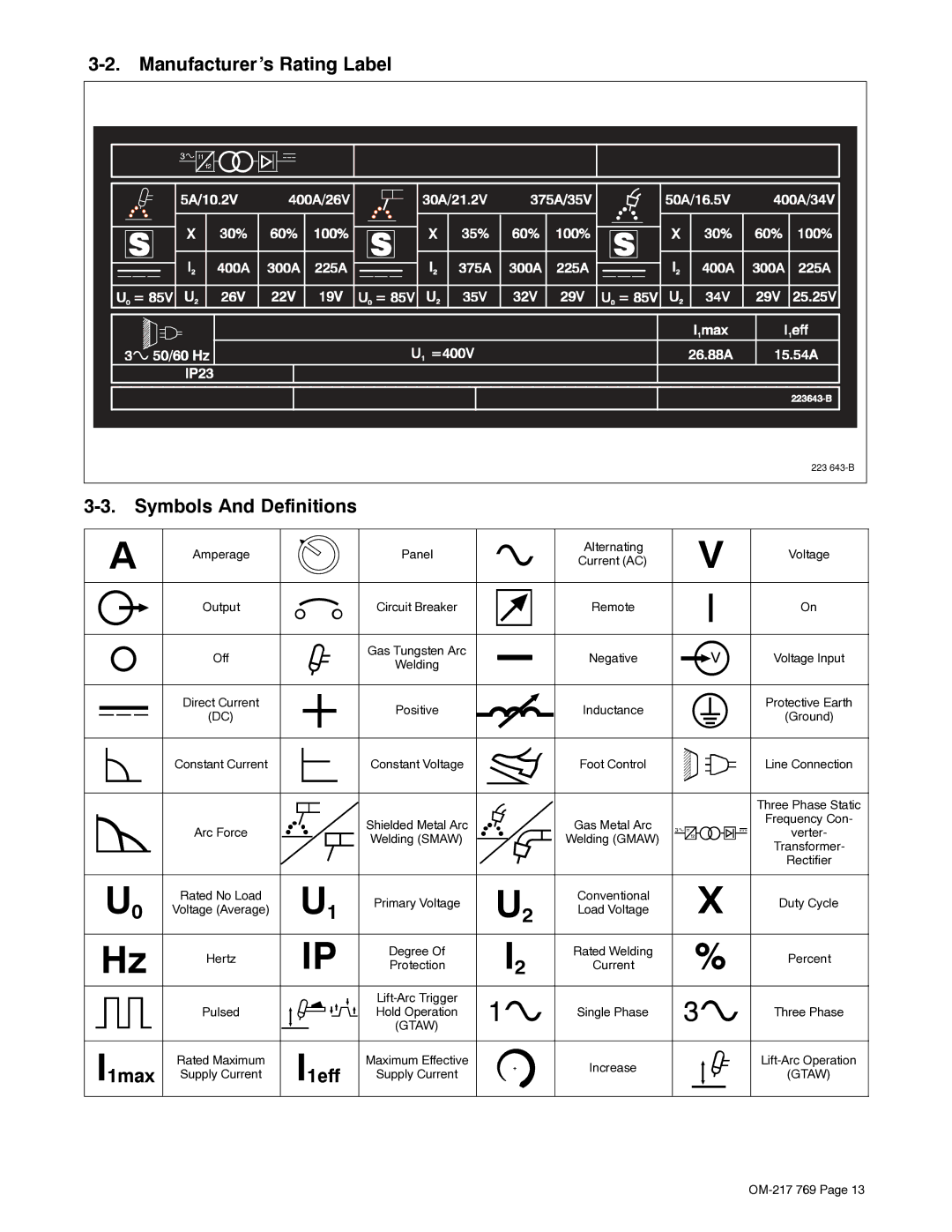 Miller Electric XMT 400 manual Manufacturer’s Rating Label, Symbols And Definitions, I1max, I1eff 