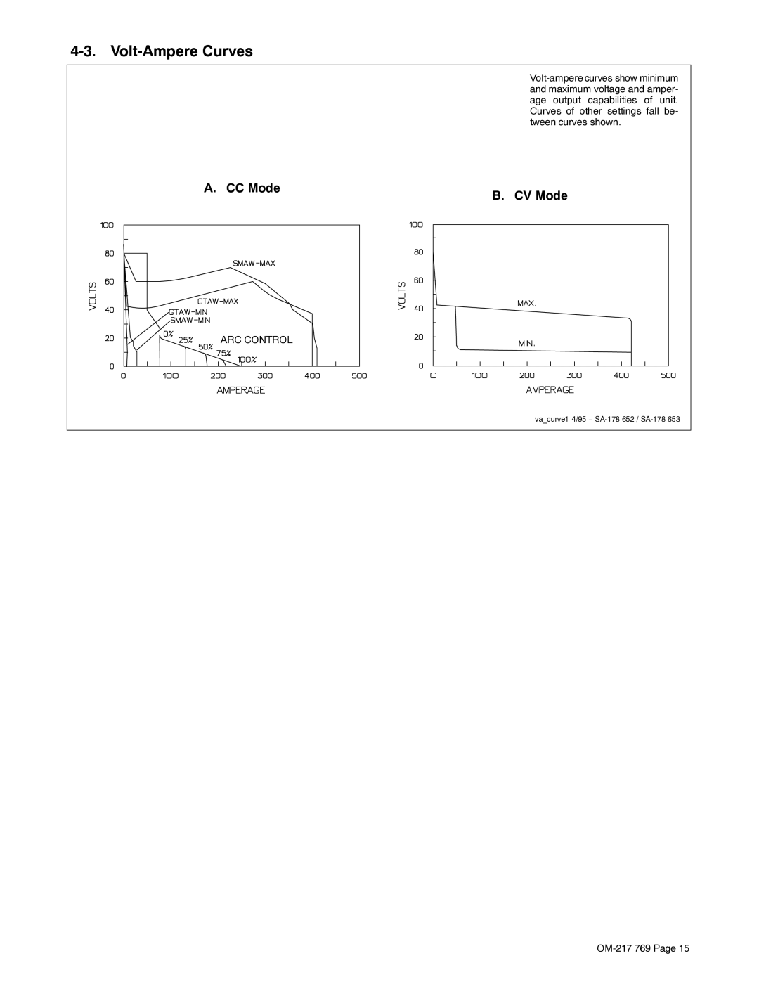 Miller Electric XMT 400 manual Volt-Ampere Curves, CC Mode, CV Mode 